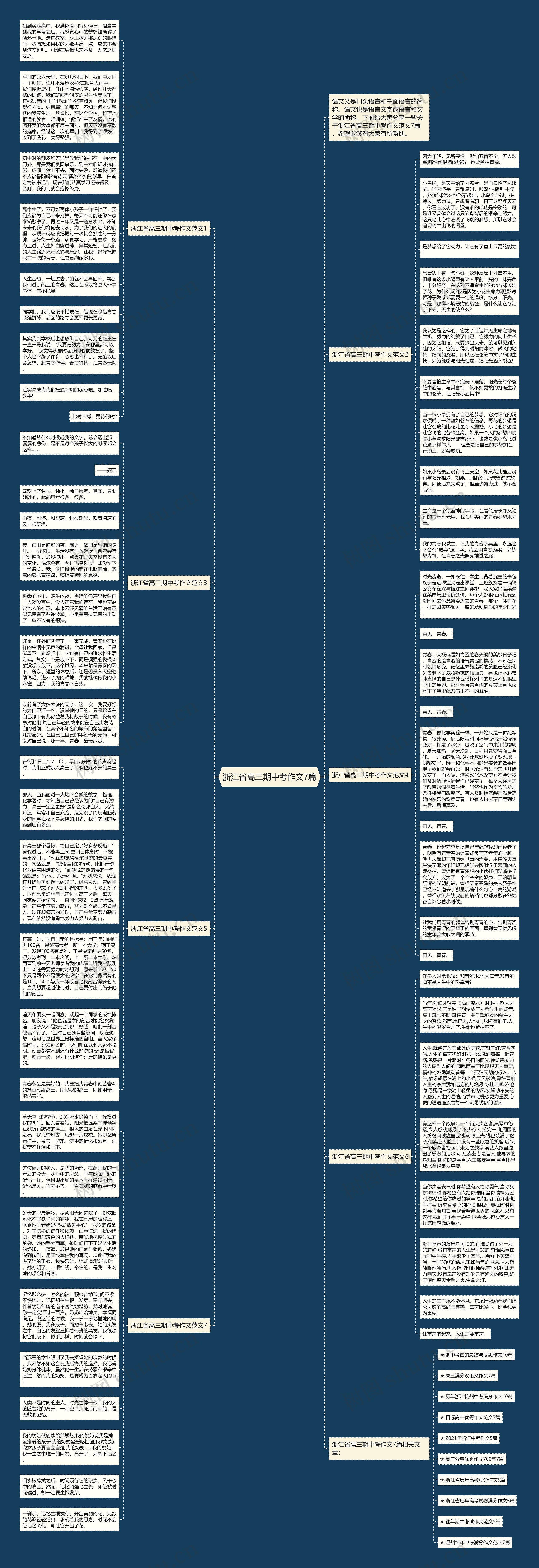 浙江省高三期中考作文7篇思维导图