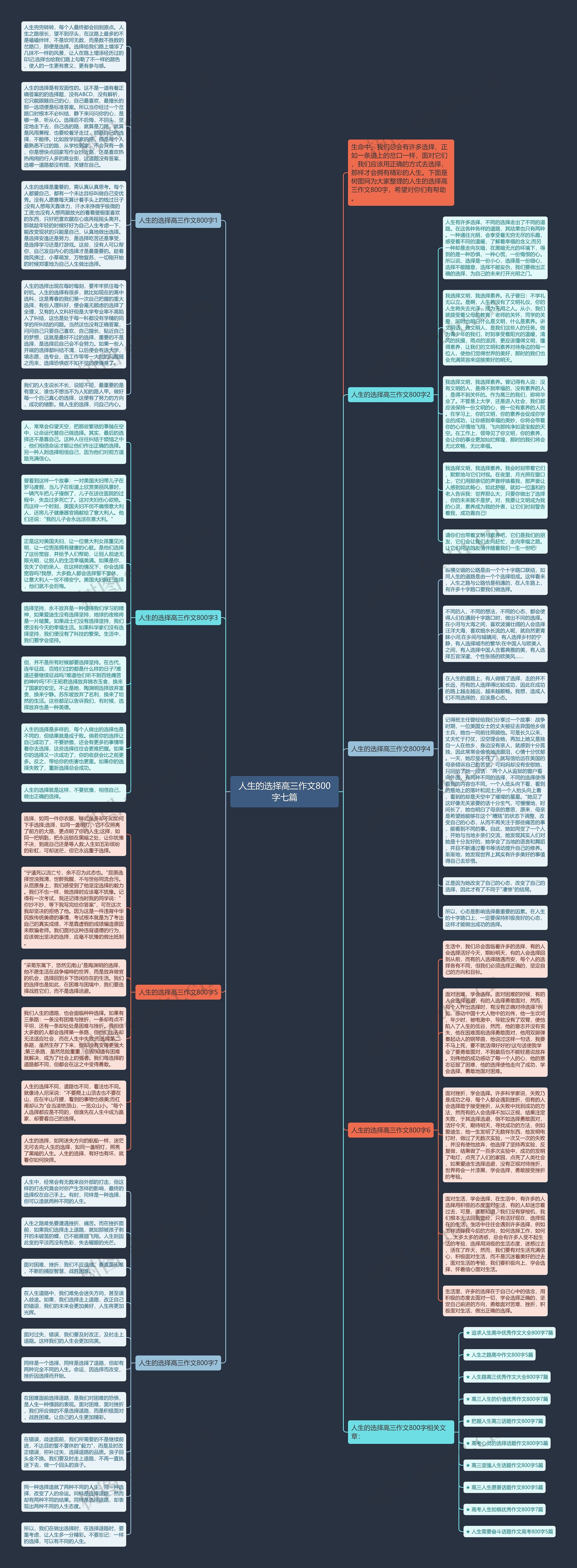 人生的选择高三作文800字七篇思维导图