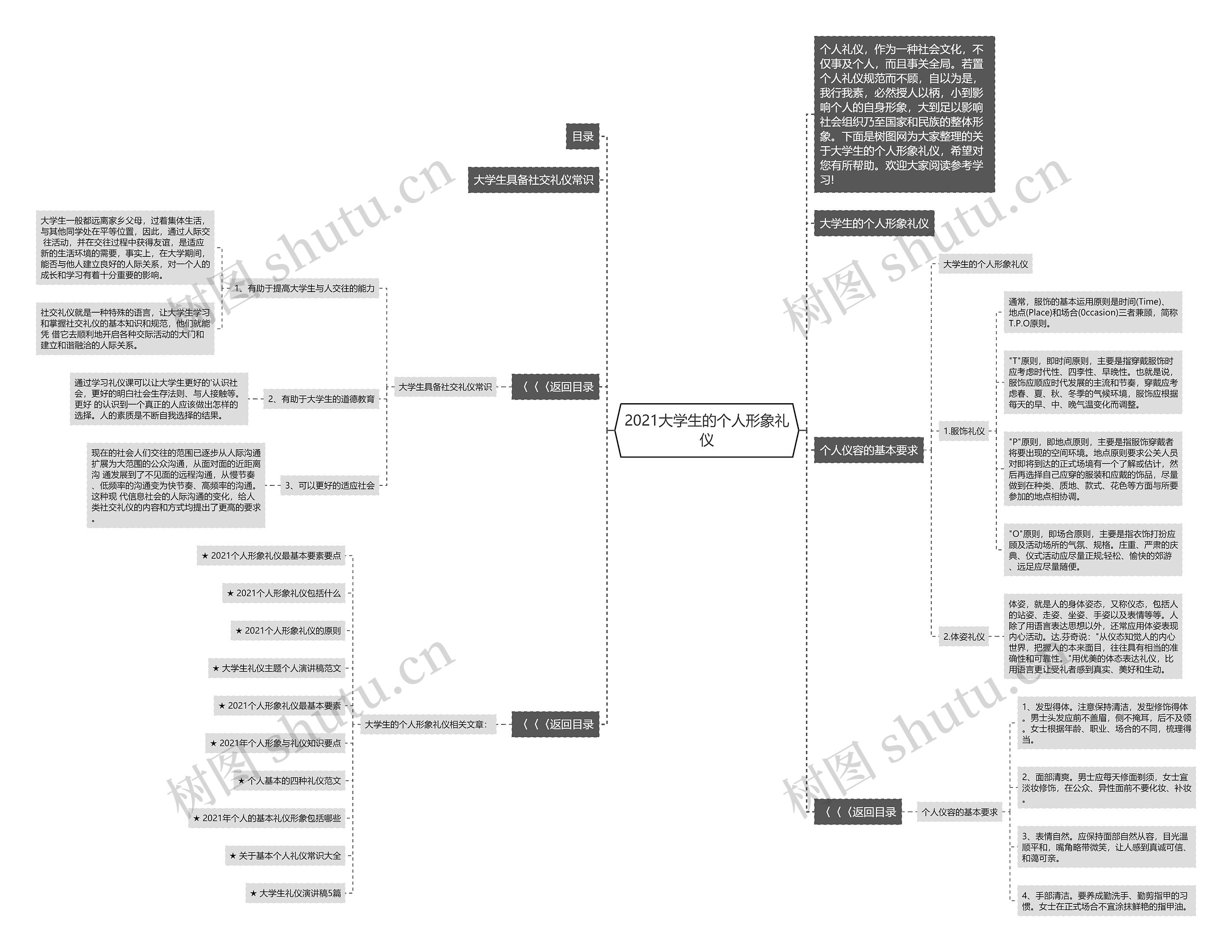 2021大学生的个人形象礼仪