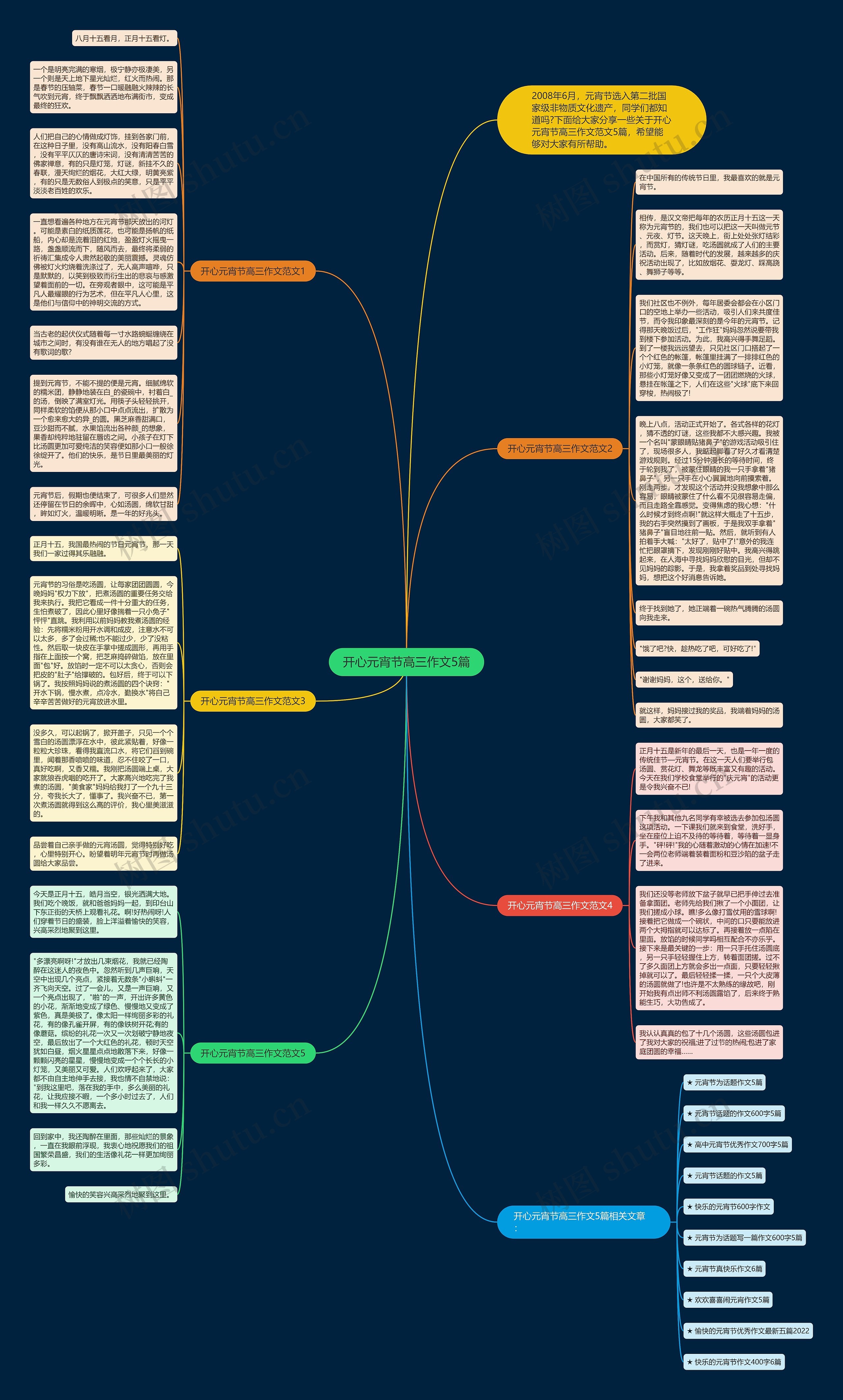 开心元宵节高三作文5篇思维导图