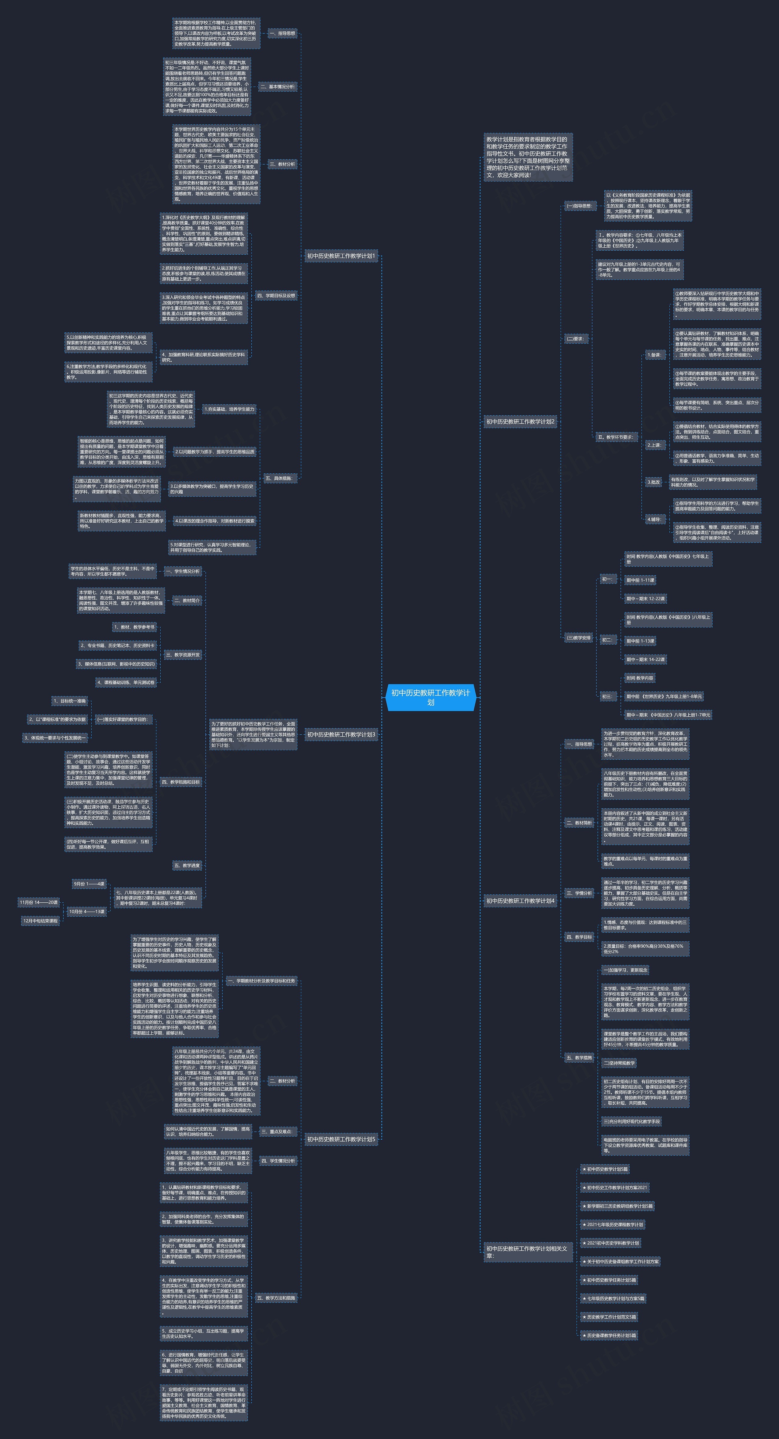 初中历史教研工作教学计划思维导图