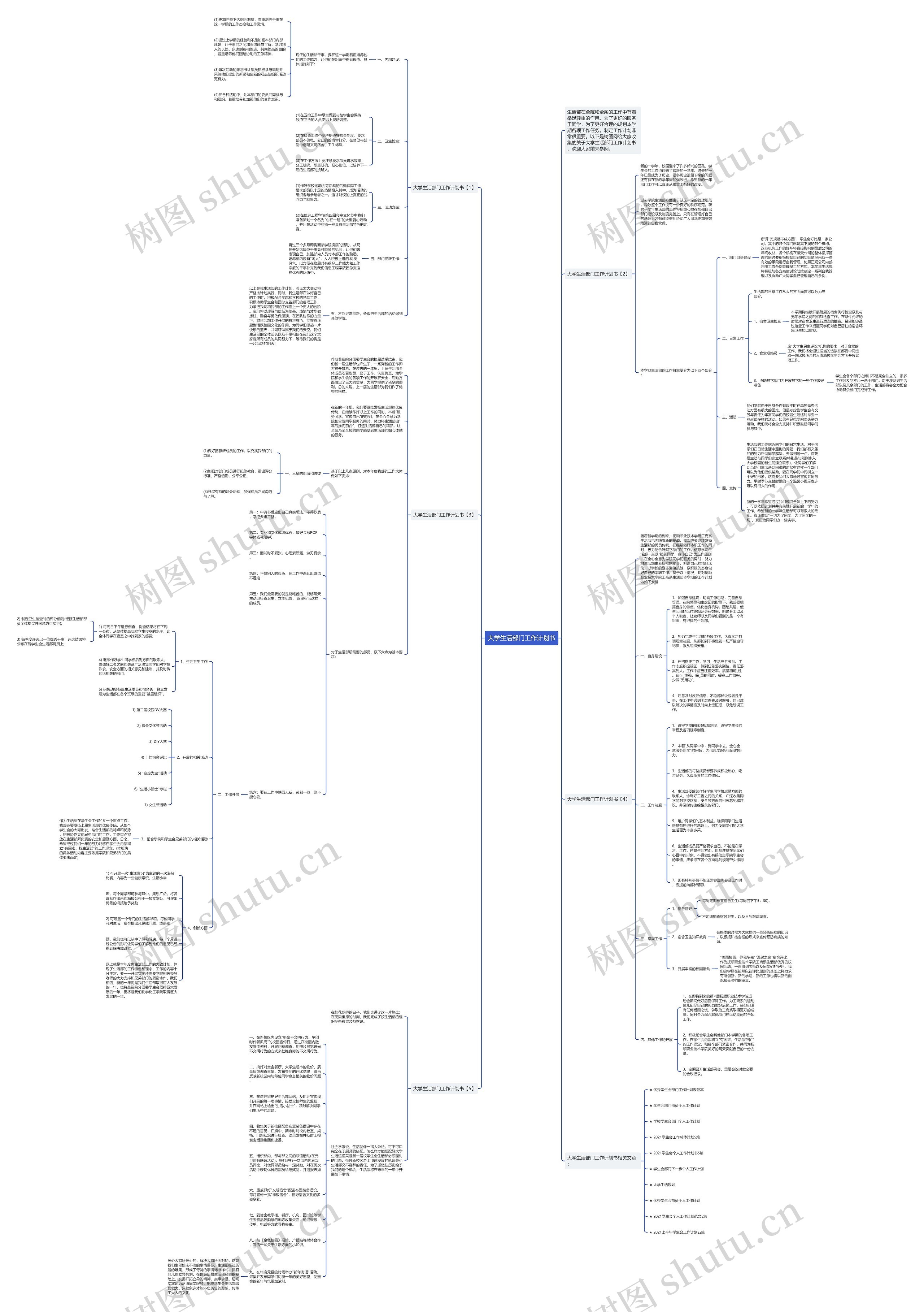 大学生活部门工作计划书思维导图