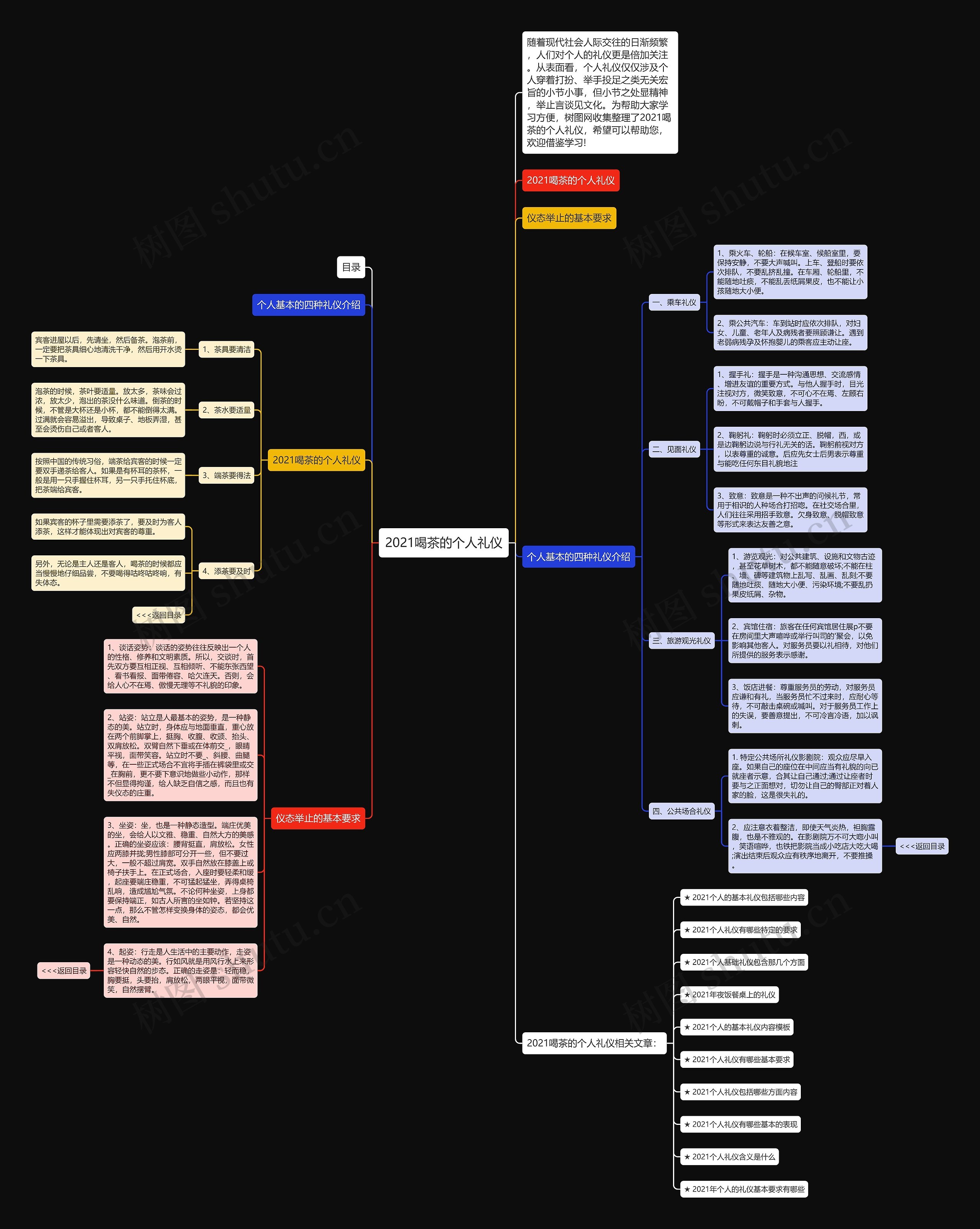 2021喝茶的个人礼仪思维导图