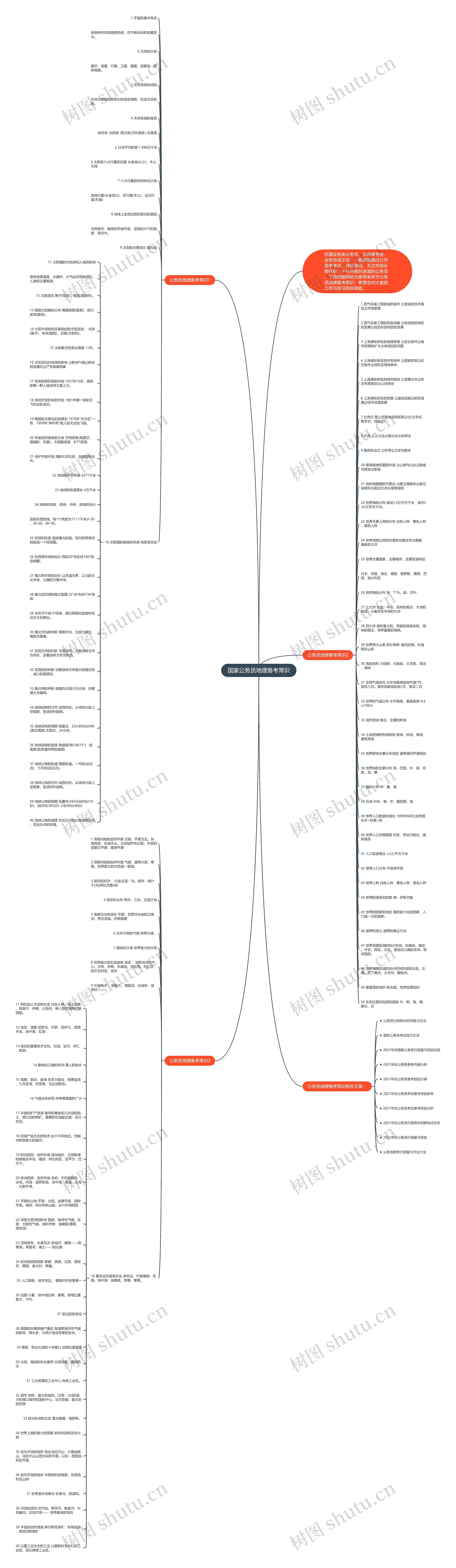 国家公务员地理备考常识思维导图