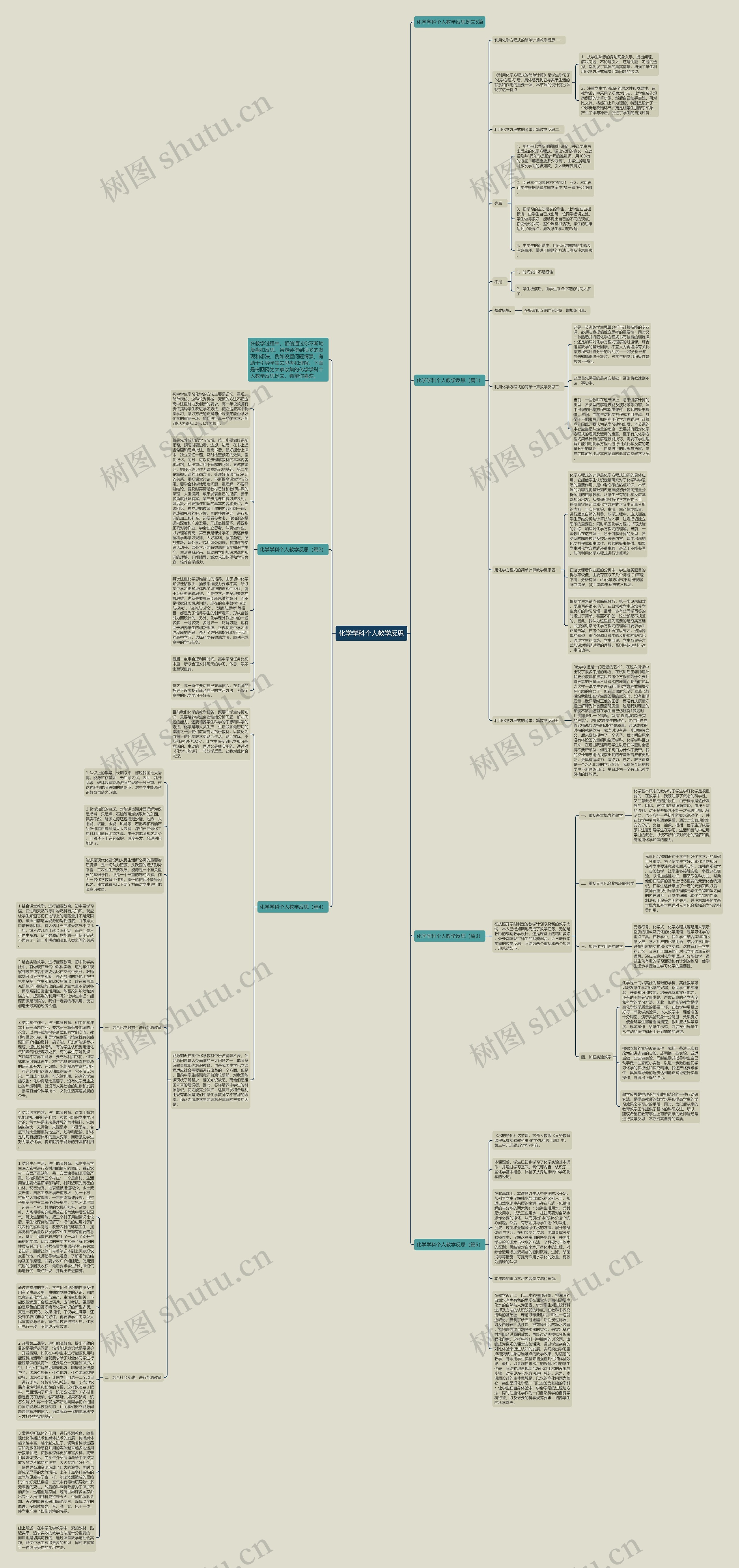 化学学科个人教学反思思维导图