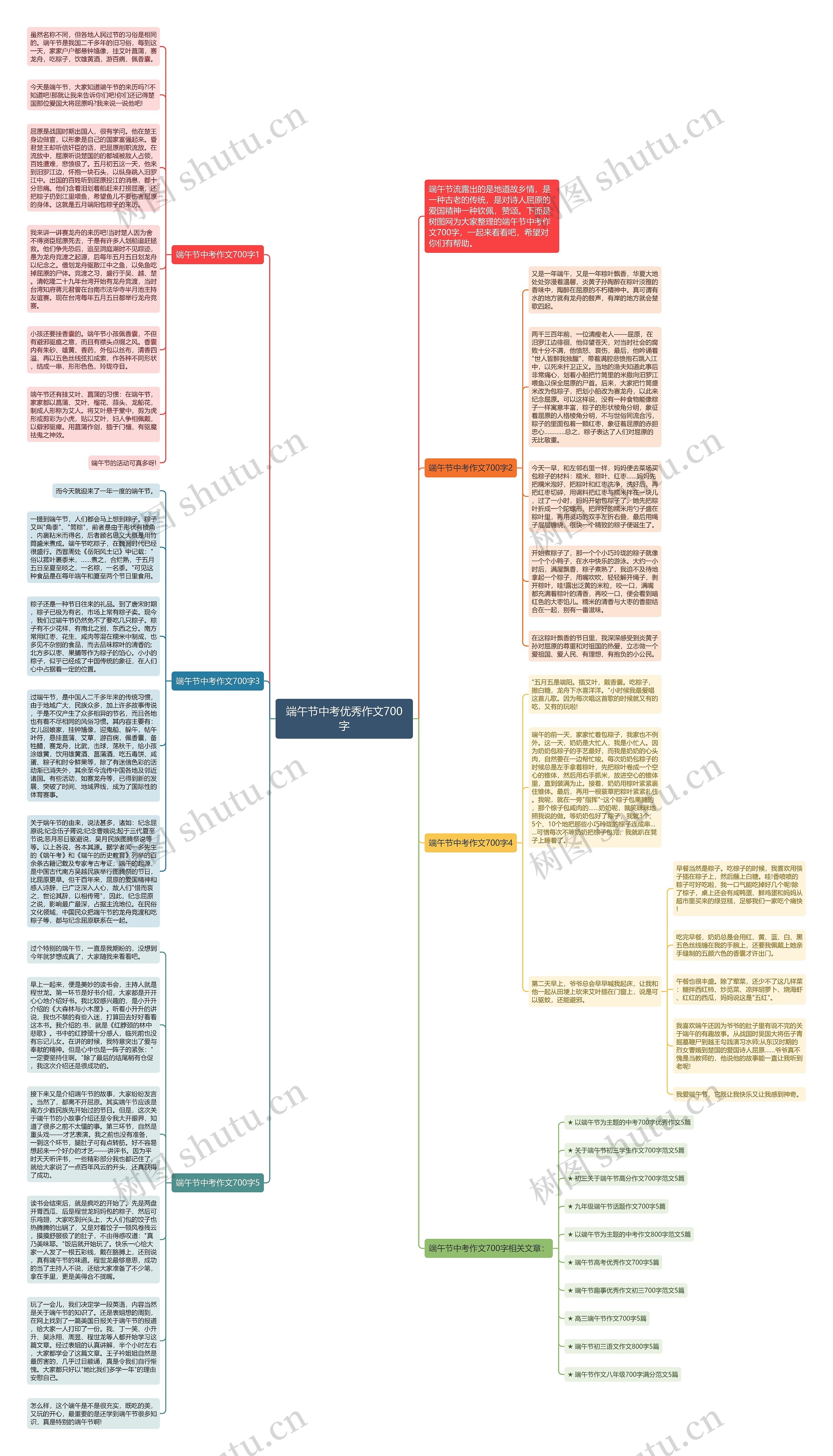 端午节中考优秀作文700字思维导图