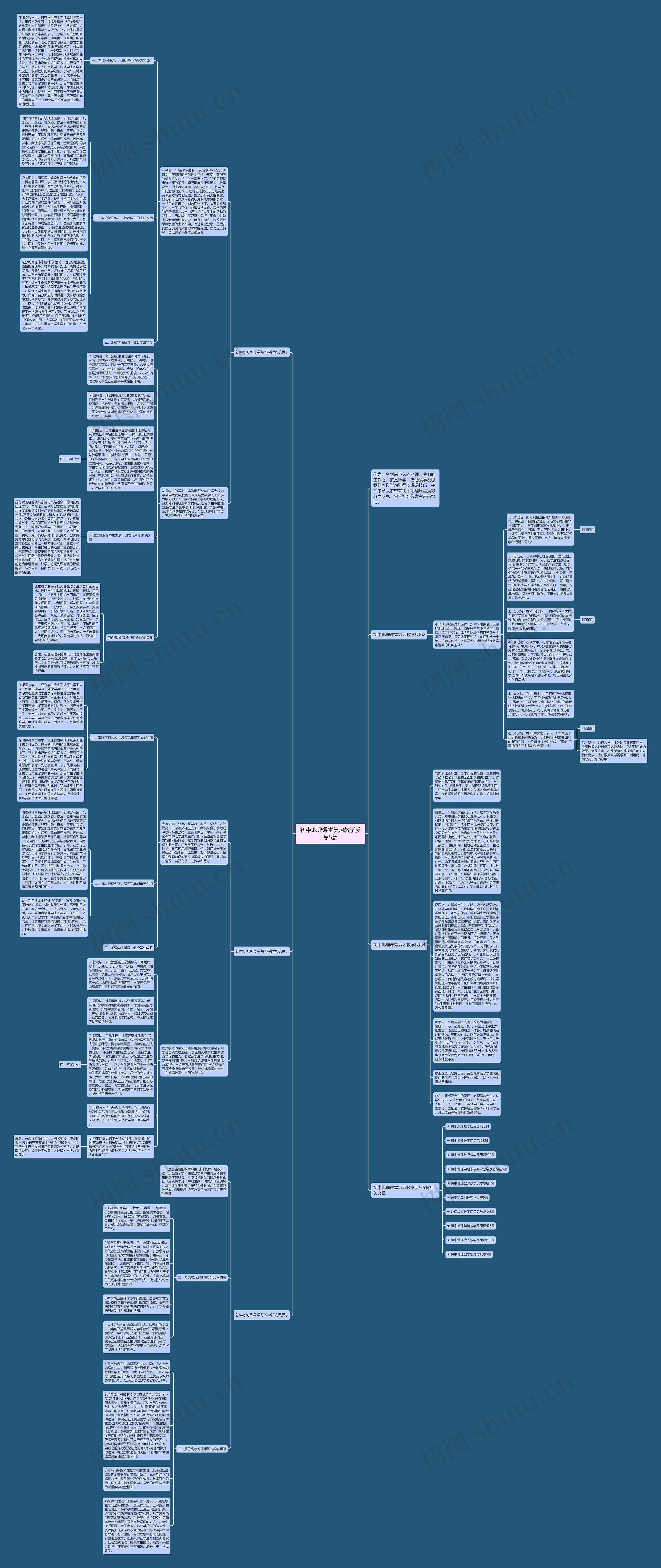 初中地理课堂复习教学反思5篇思维导图高清图 初中地理课堂复习教学反思5篇思维导图
