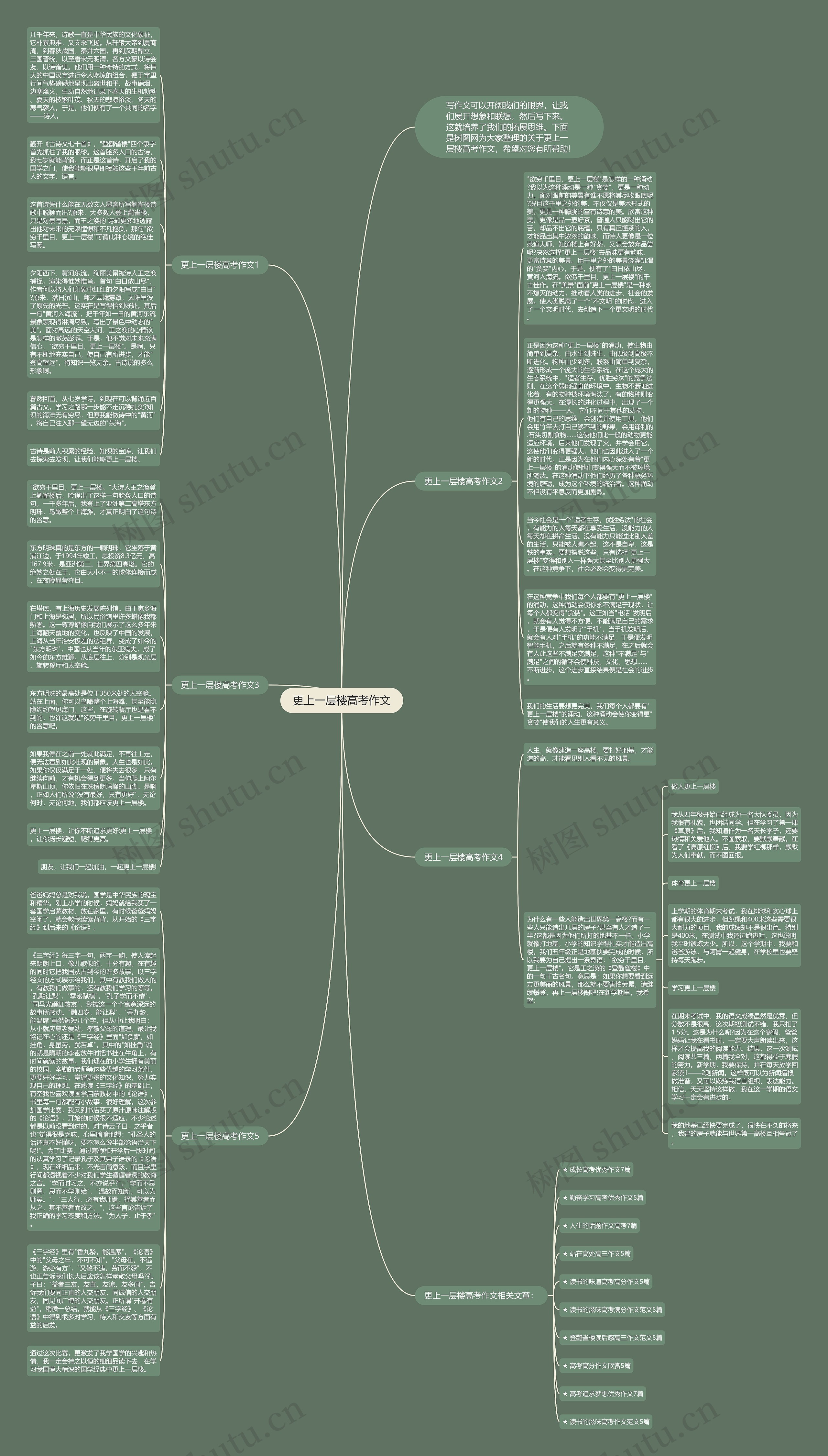 更上一层楼高考作文思维导图