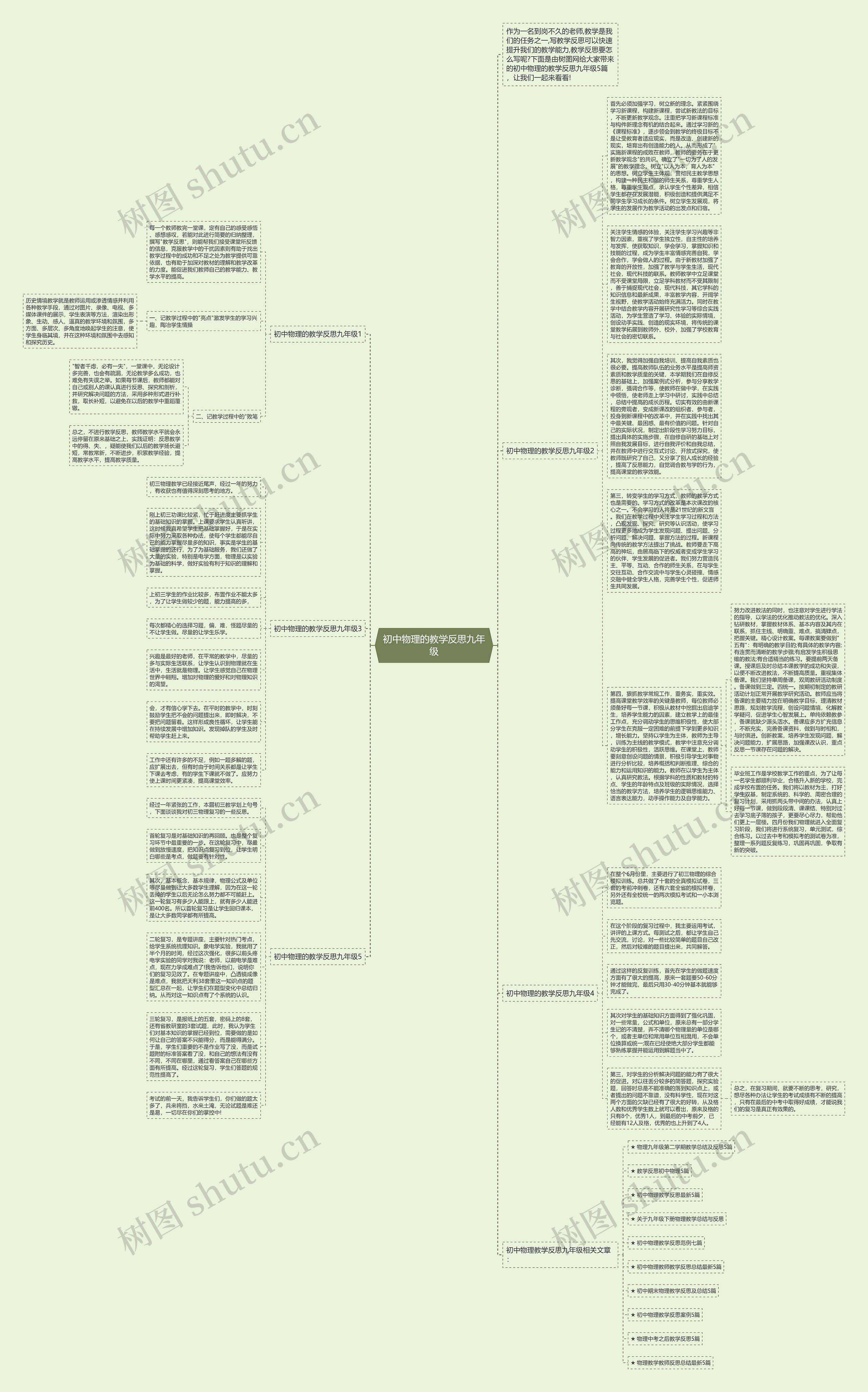 初中物理的教学反思九年级思维导图