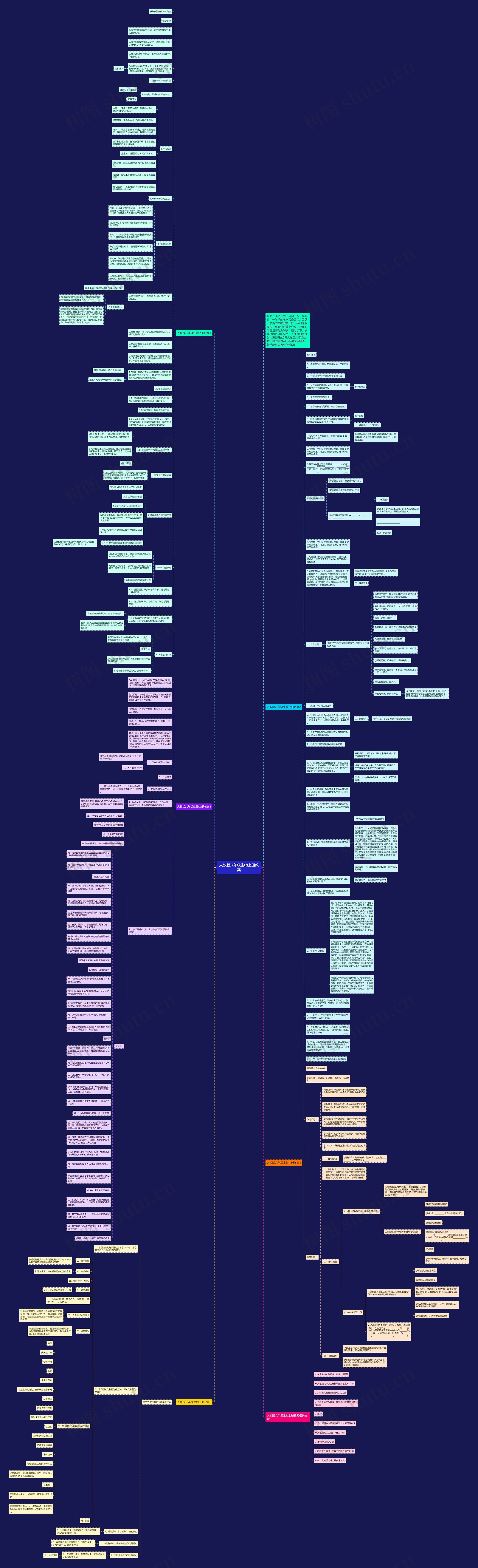 人教版八年级生物上册教案思维导图高清图 人教版八年级生物上册教案思维导图