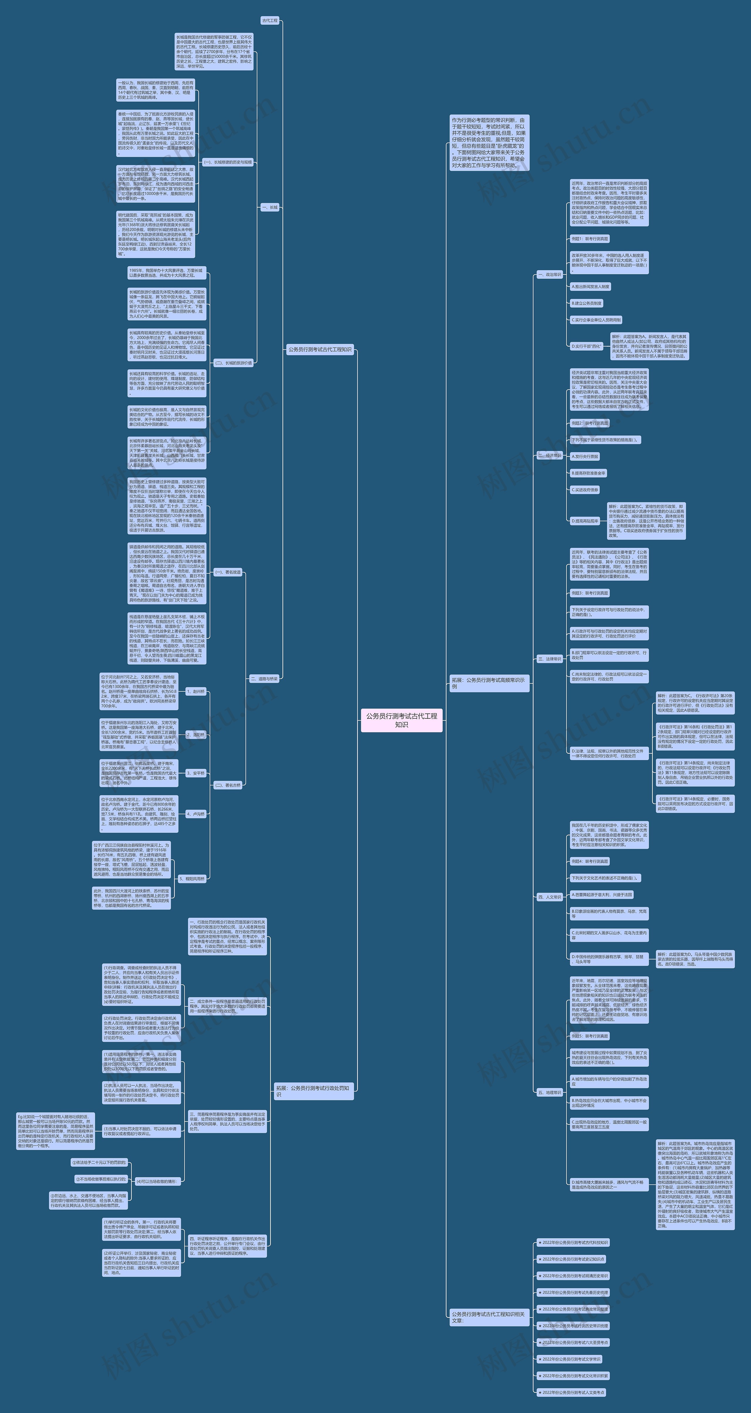 公务员行测考试古代工程知识思维导图