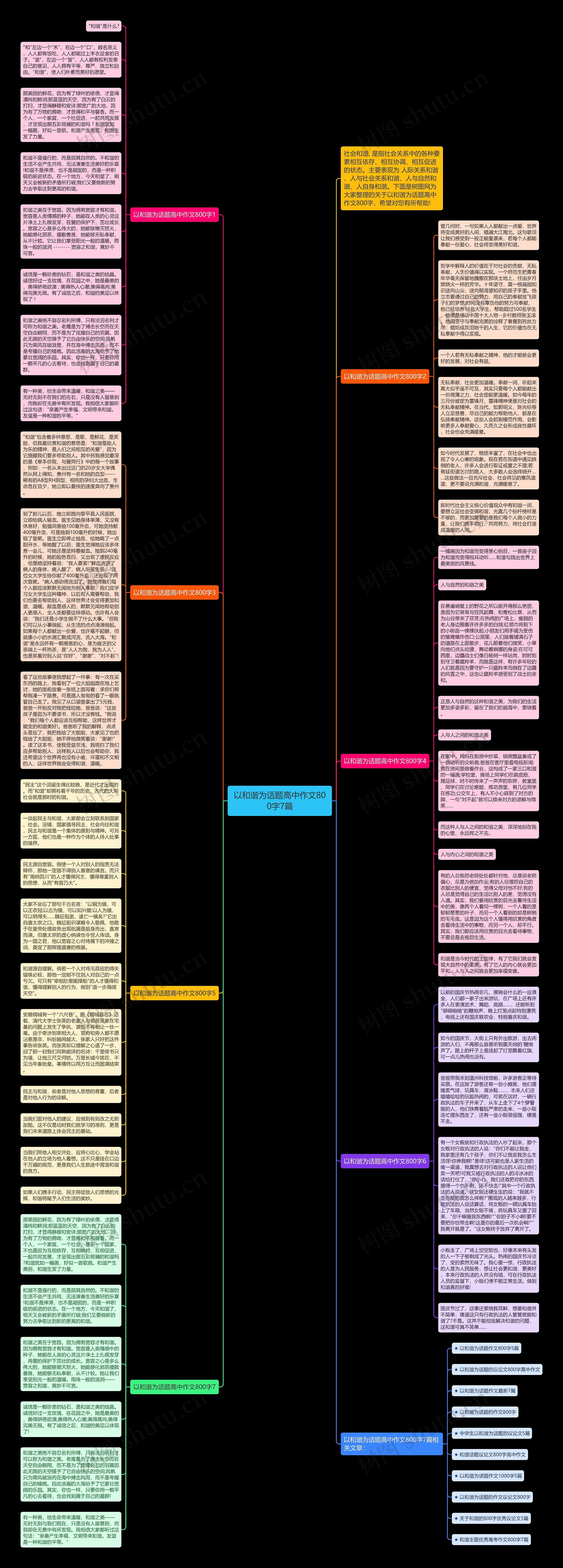 以和谐为话题高中作文800字7篇思维导图