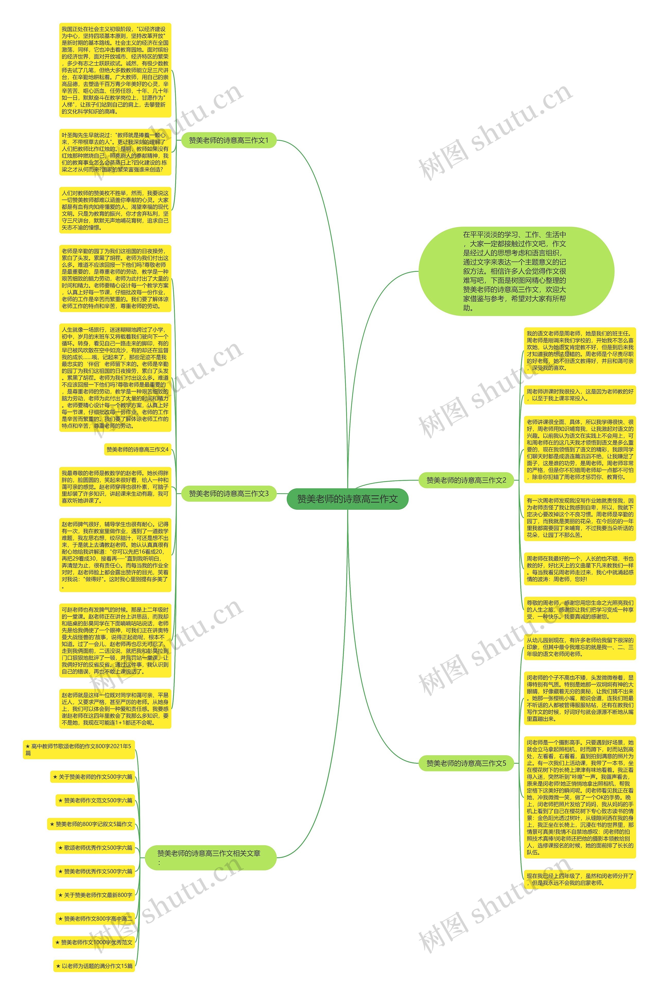 赞美老师的诗意高三作文思维导图