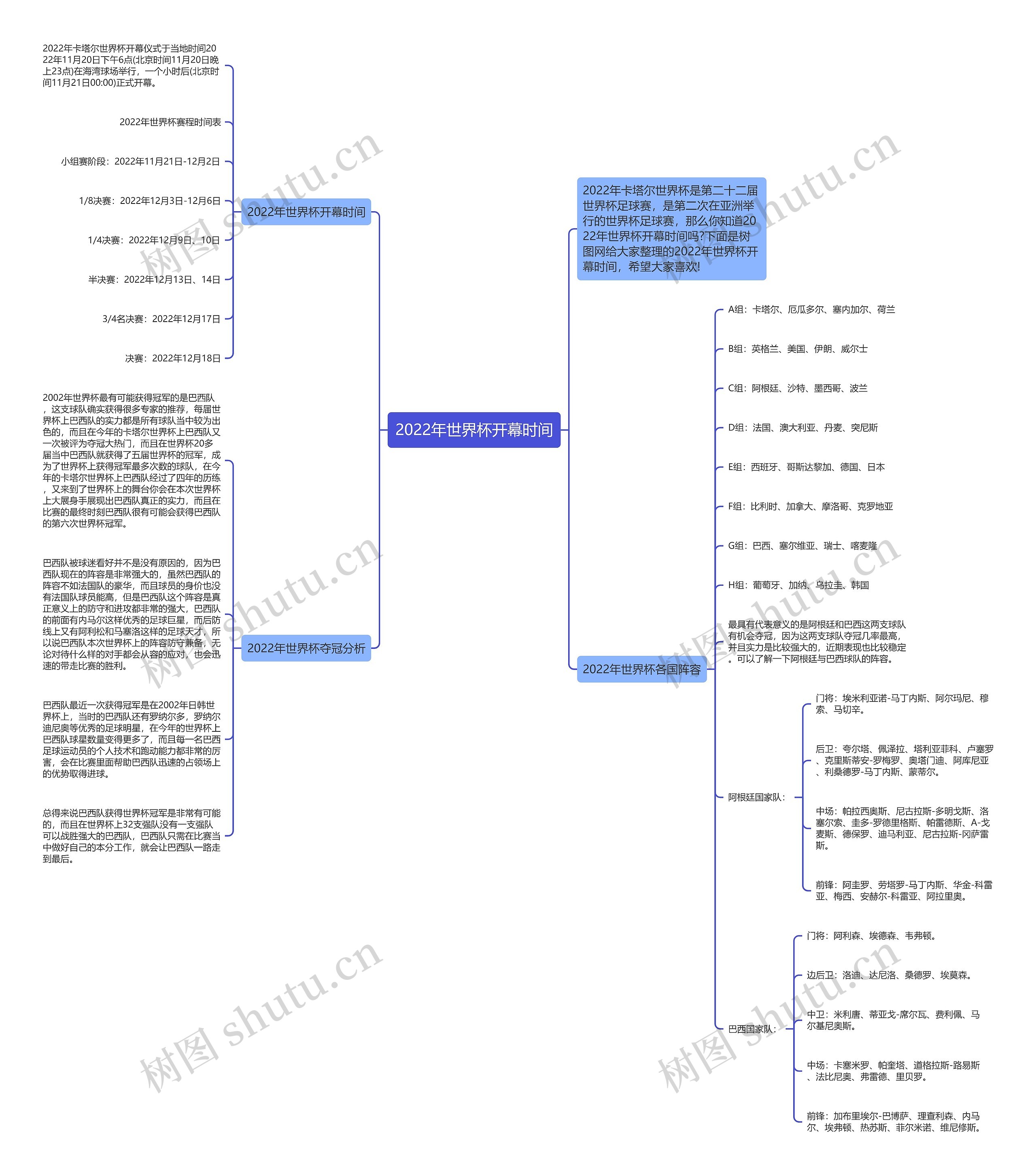 2022年世界杯开幕时间思维导图高清图 2022年世界杯开幕时间思维导图