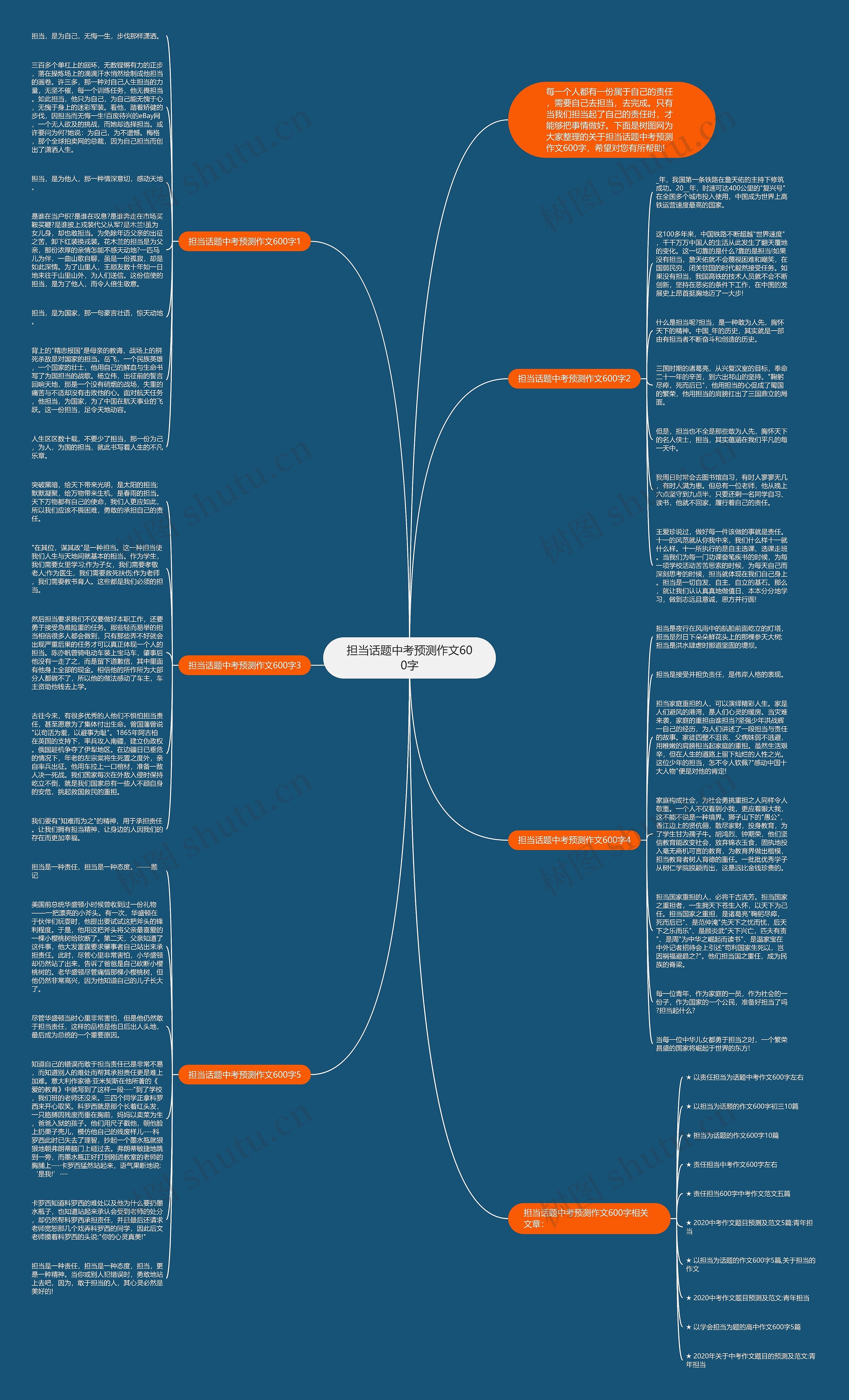 担当话题中考预测作文600字思维导图