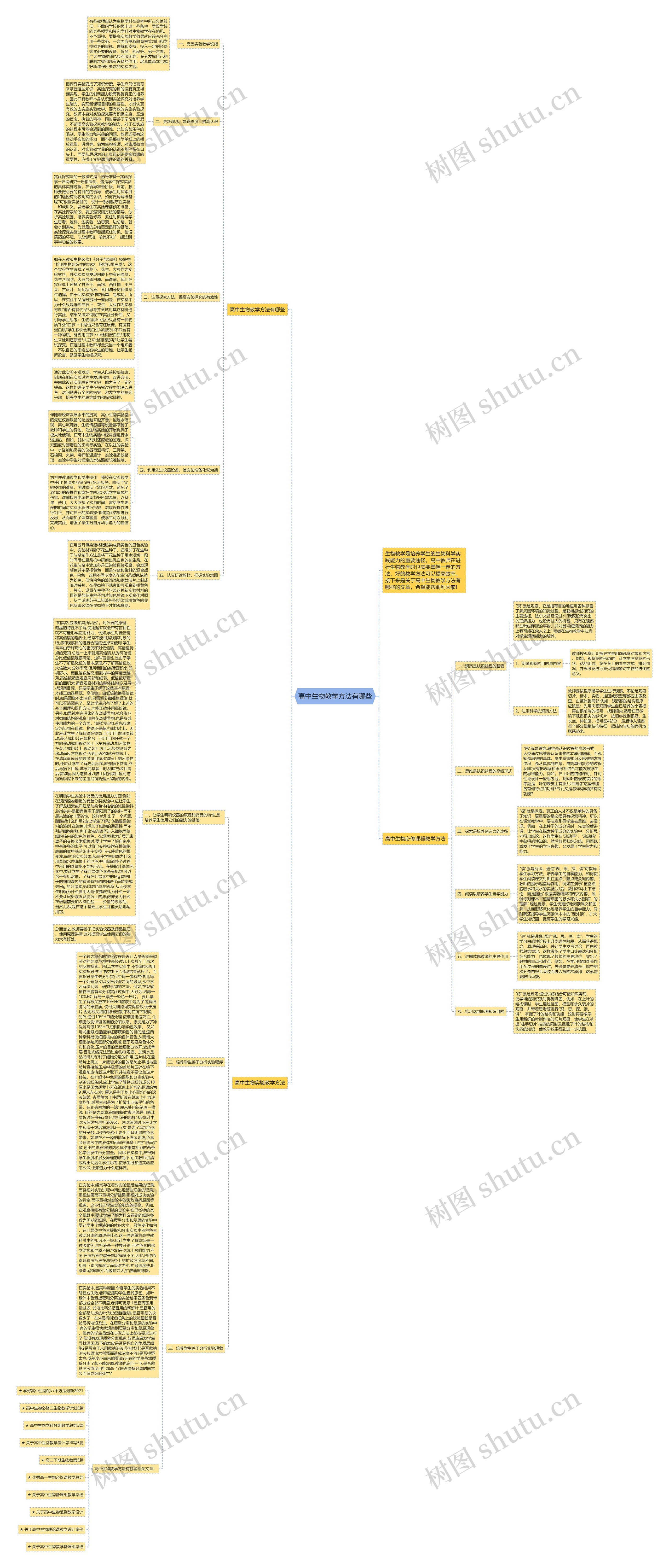 高中生物教学方法有哪些思维导图
