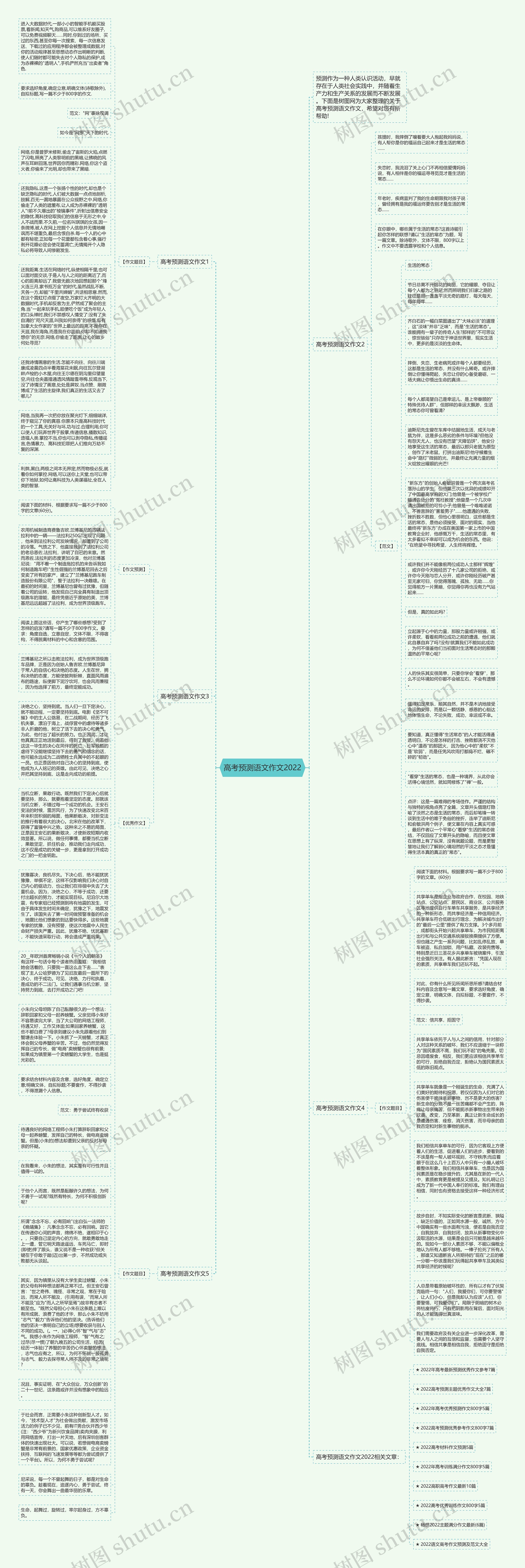 高考预测语文作文2022思维导图