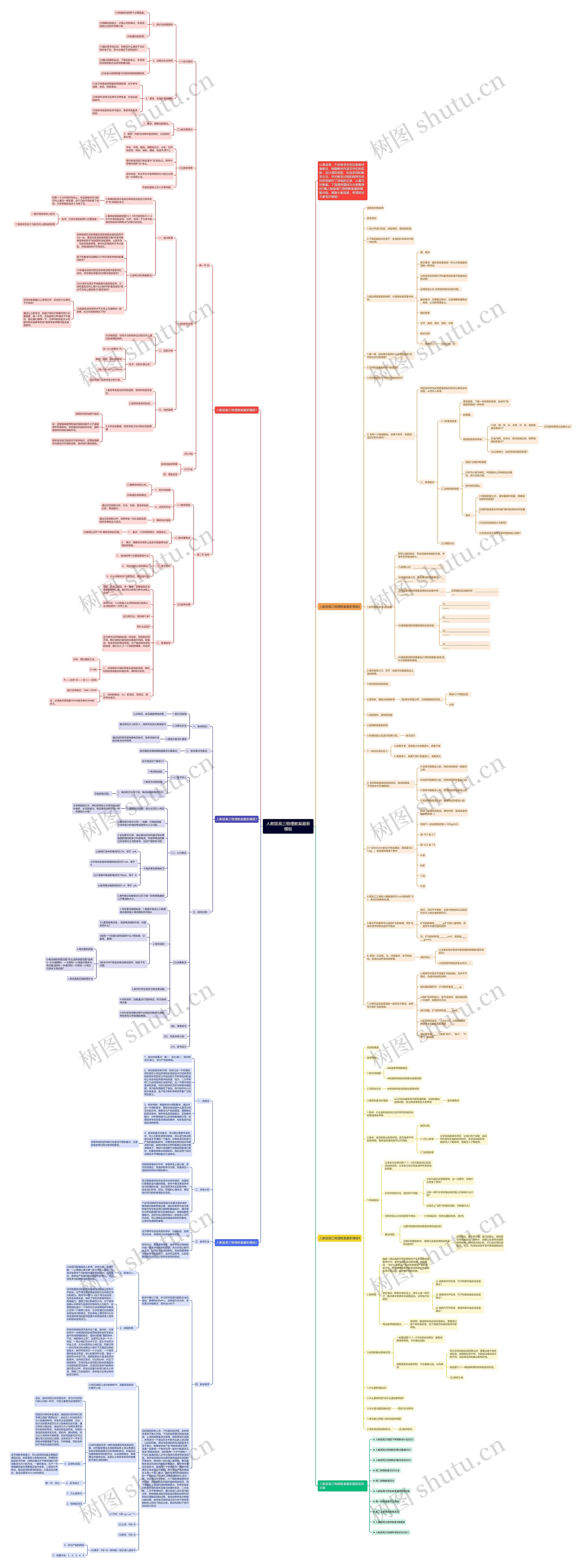 人教版高三物理教案最新思维导图