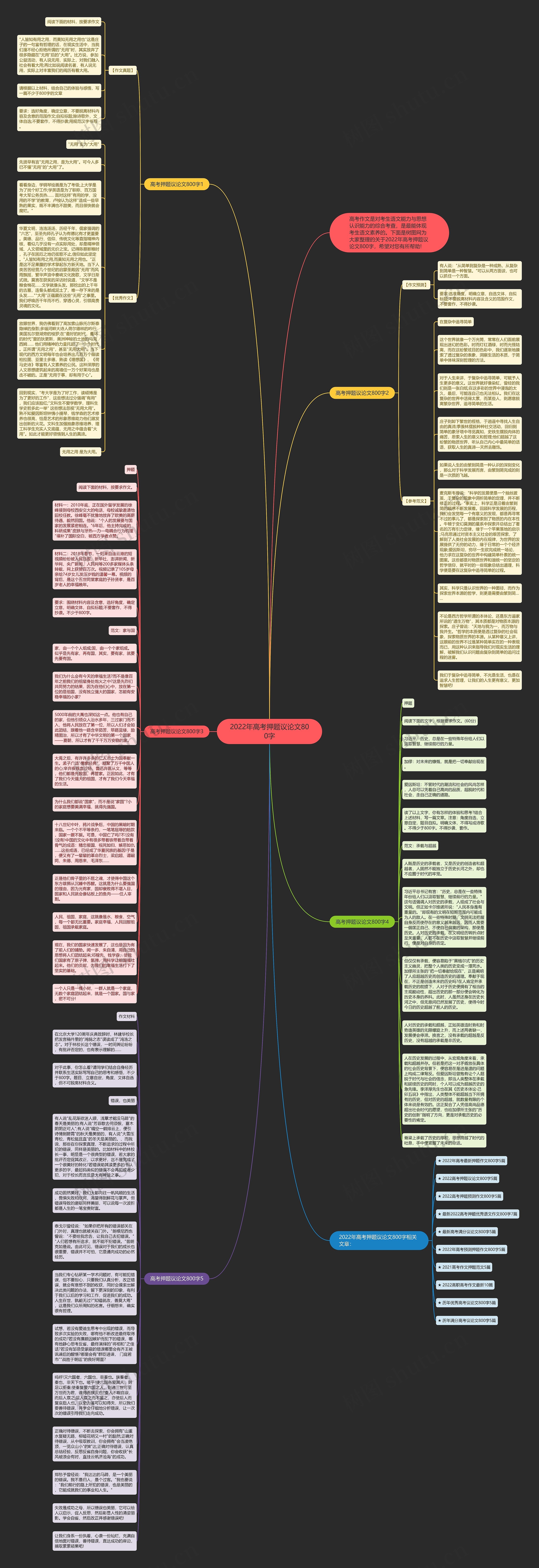 2022年高考押题议论文800字