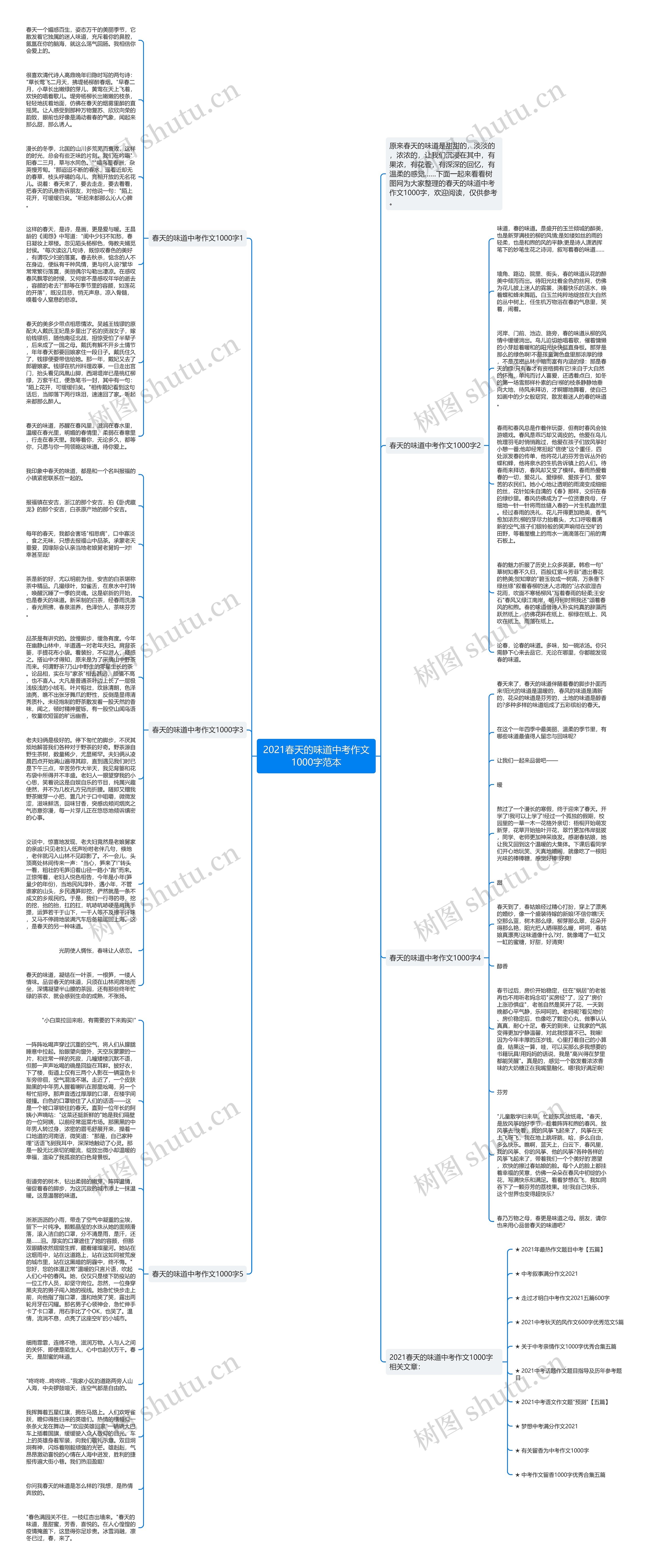 2021春天的味道中考作文1000字范本思维导图