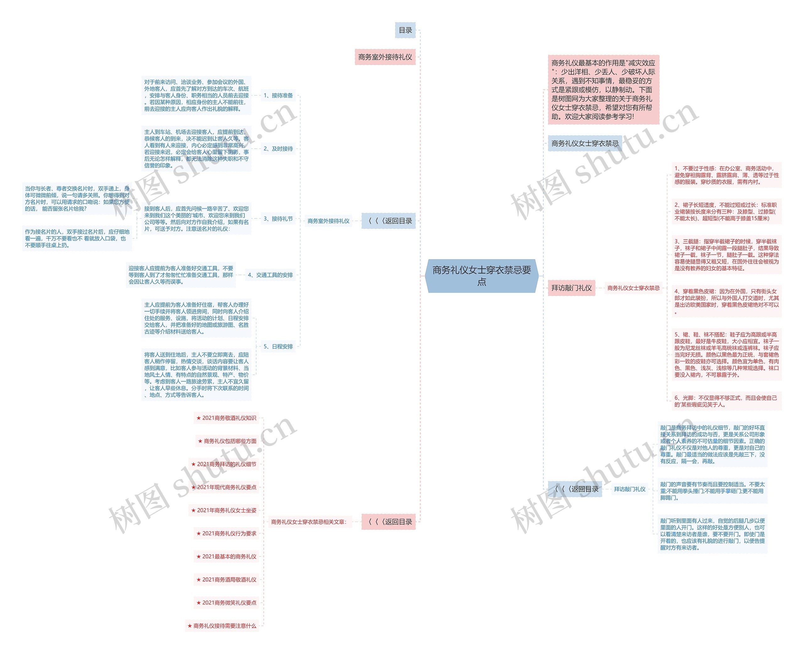 商务礼仪女士穿衣禁忌要点思维导图