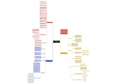 公务员行测考试检查法知识思维导图