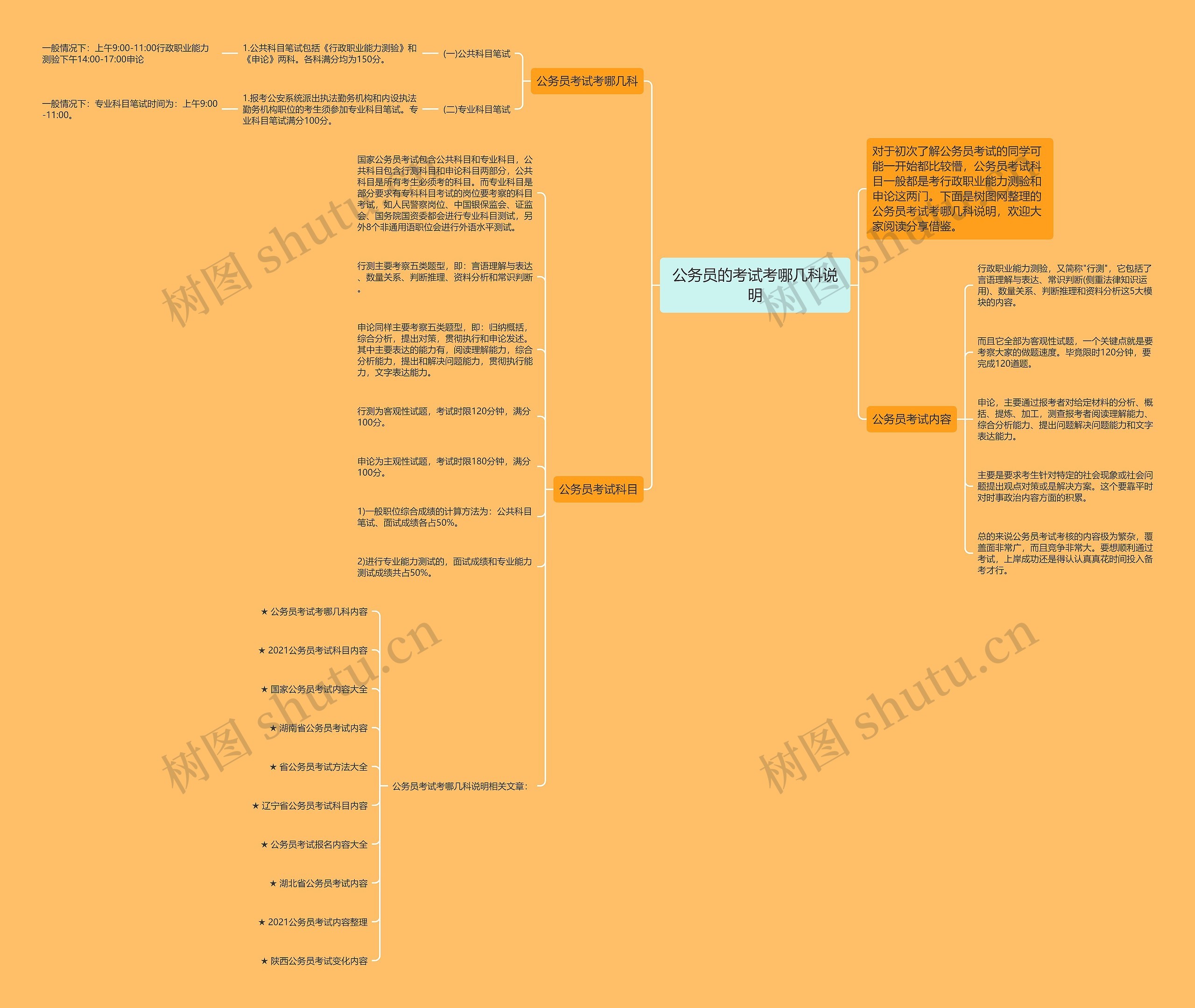 公务员的考试考哪几科说明思维导图