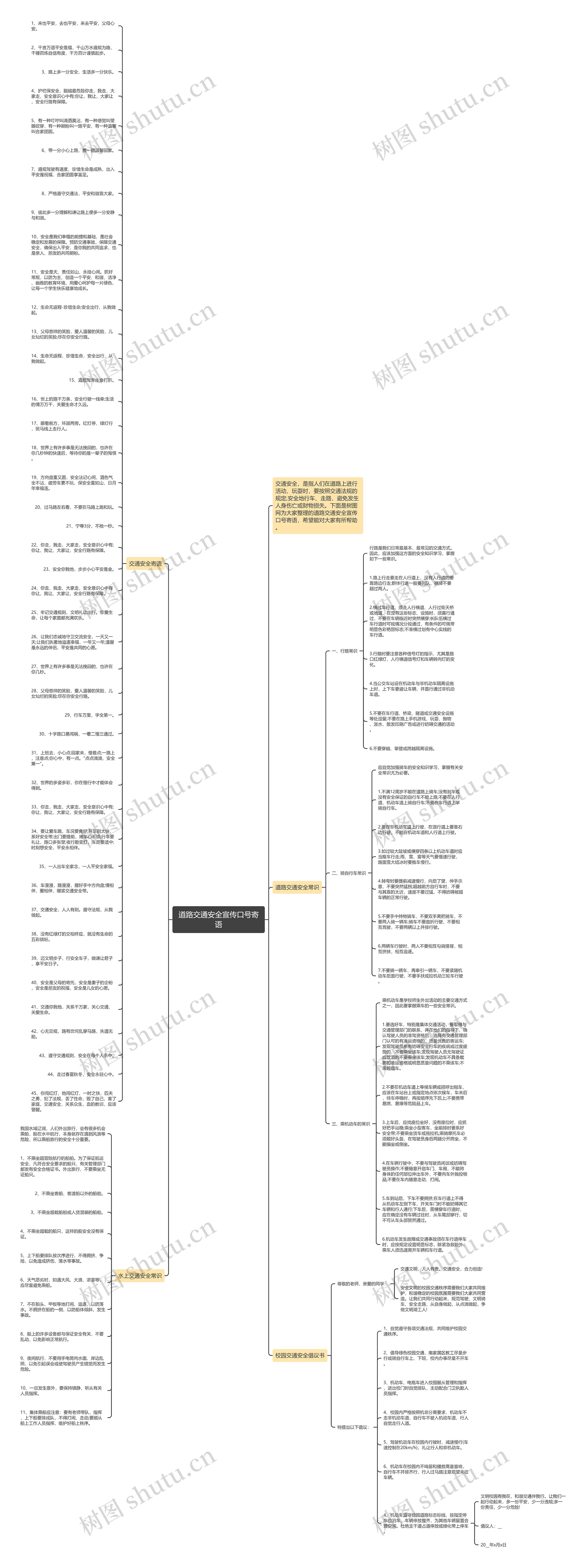 道路交通安全宣传口号寄语思维导图