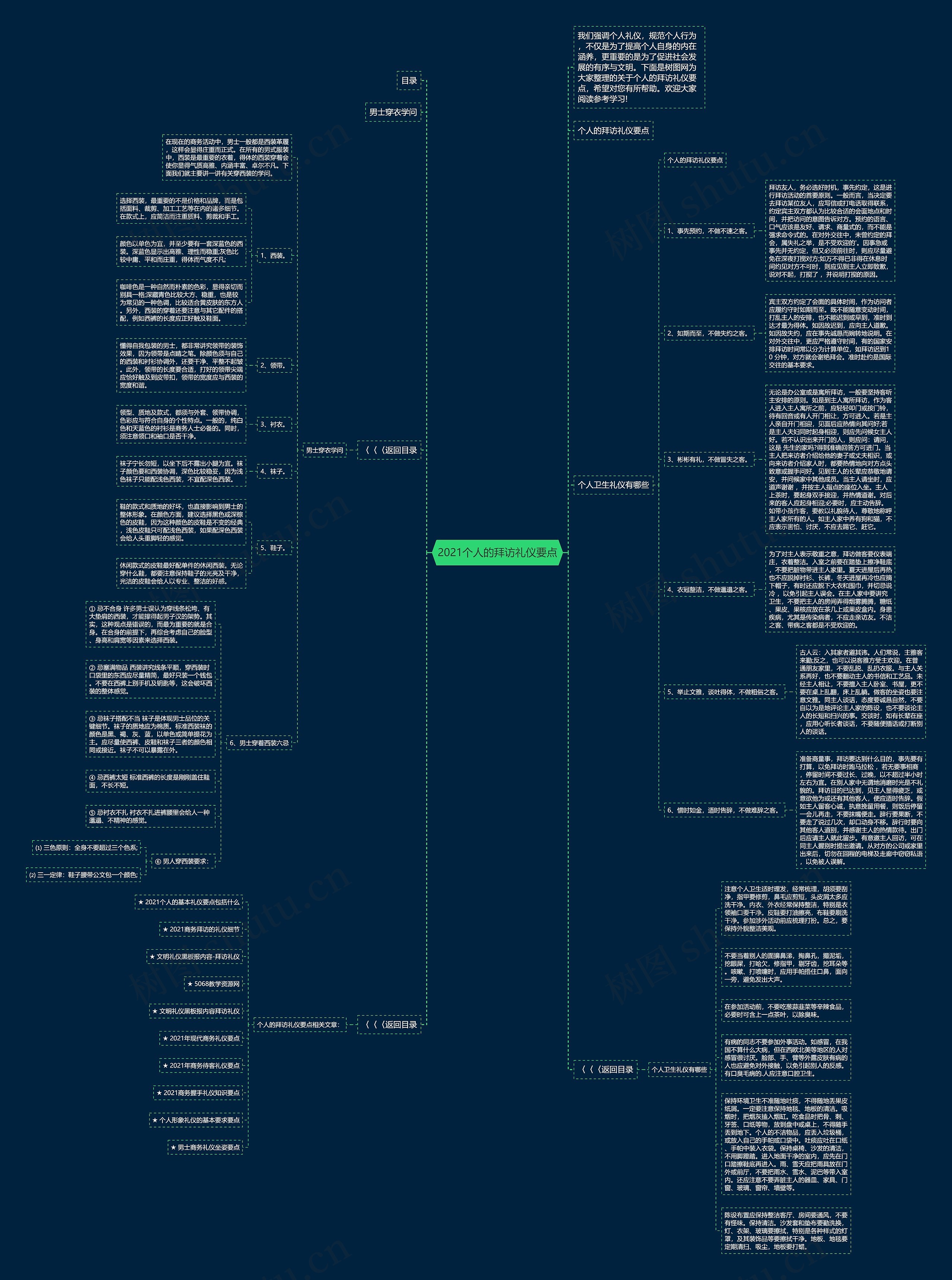 2021个人的拜访礼仪要点思维导图