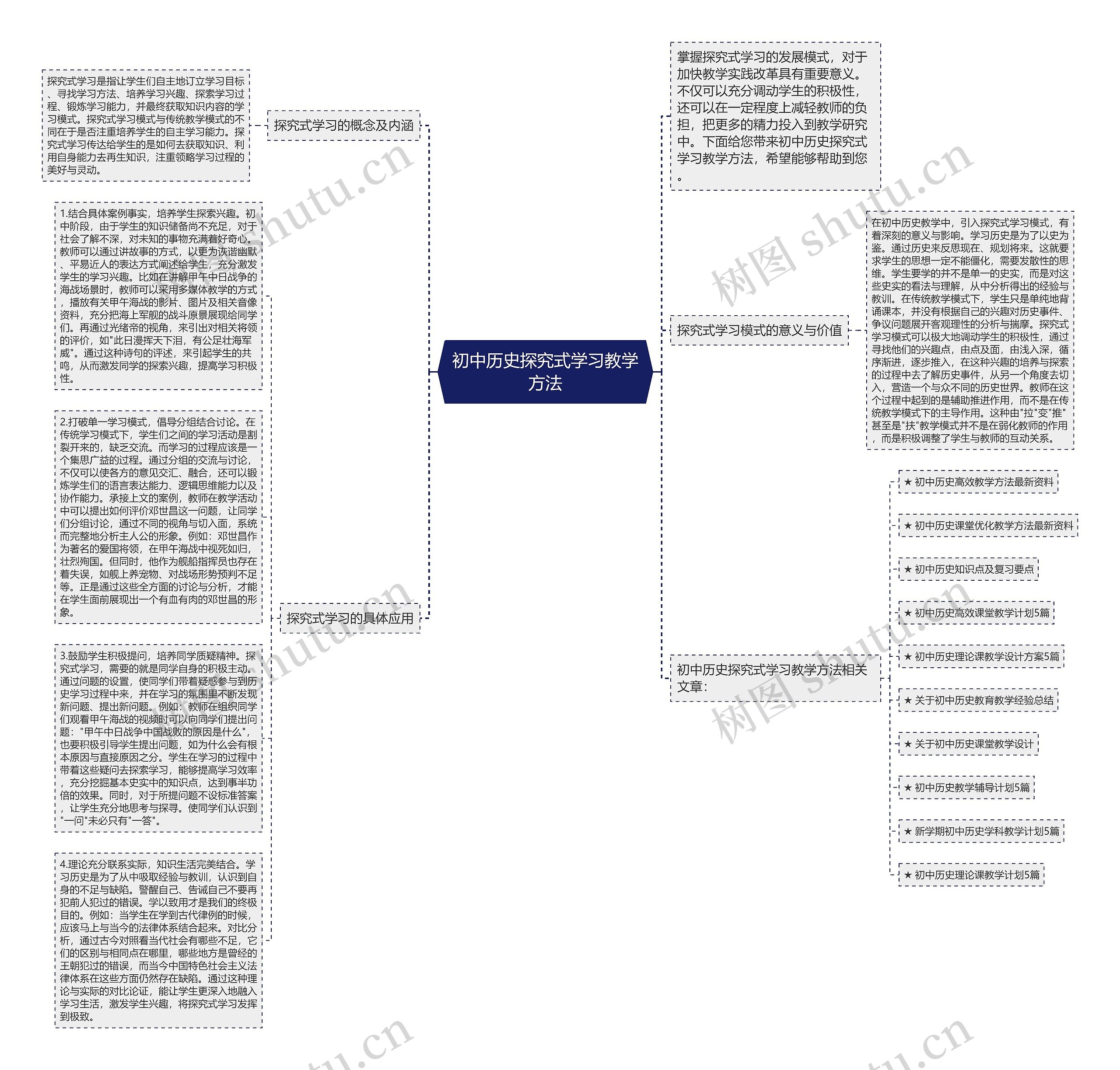 初中历史探究式学习教学方法思维导图