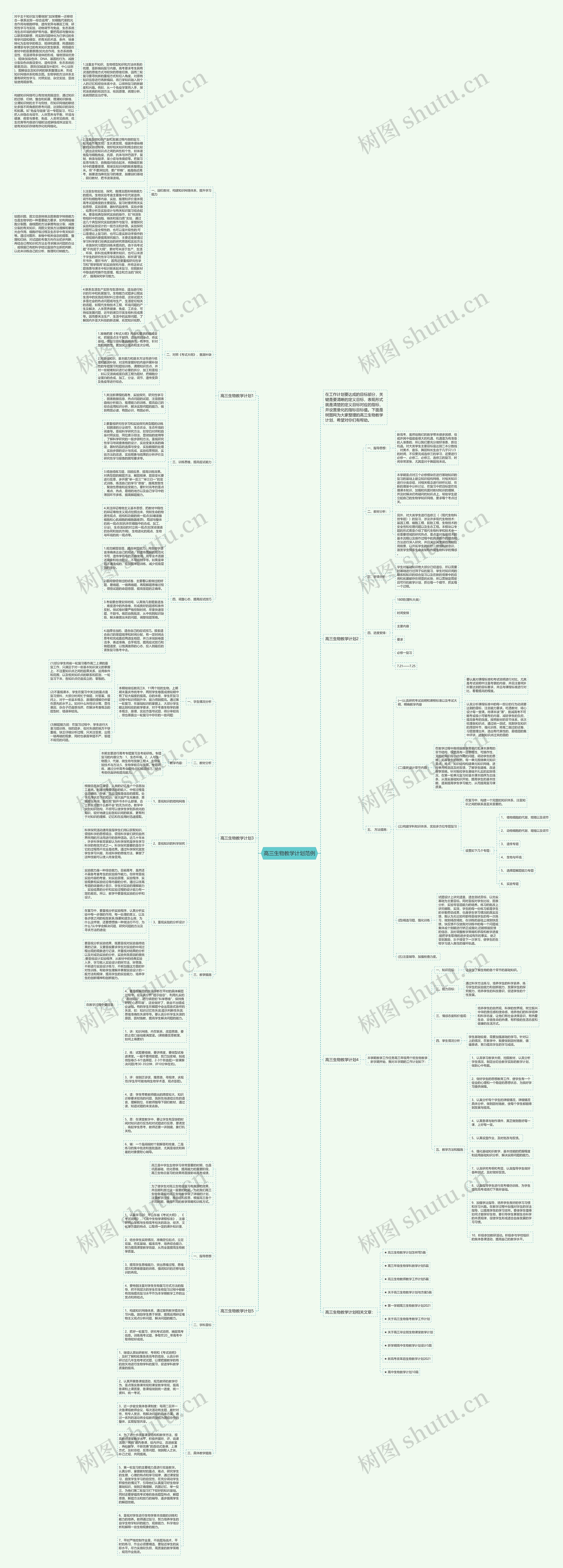 高三生物教学计划范例思维导图