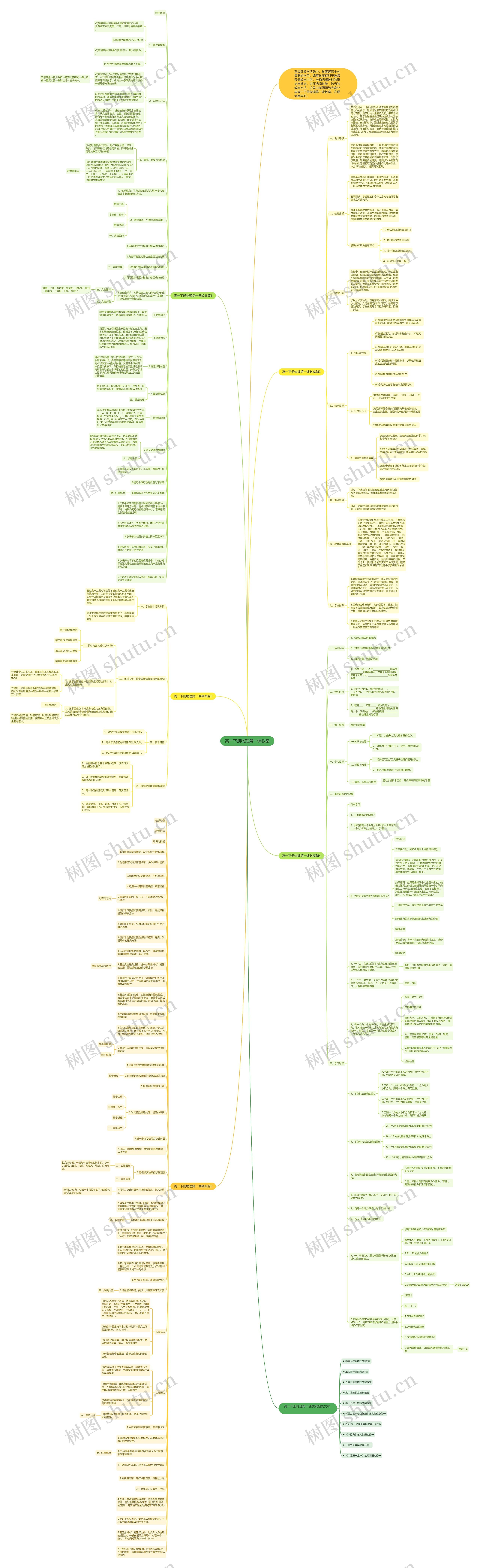 高一下册物理第一课教案思维导图