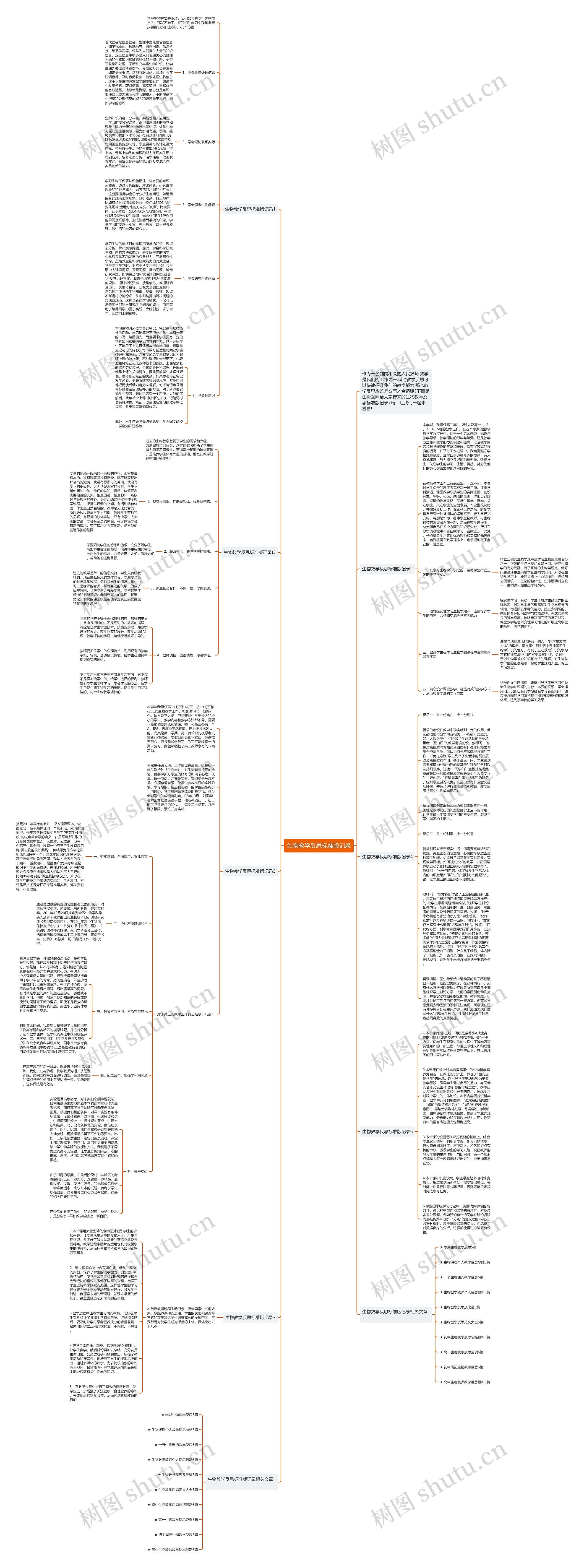 生物教学反思标准版记录思维导图