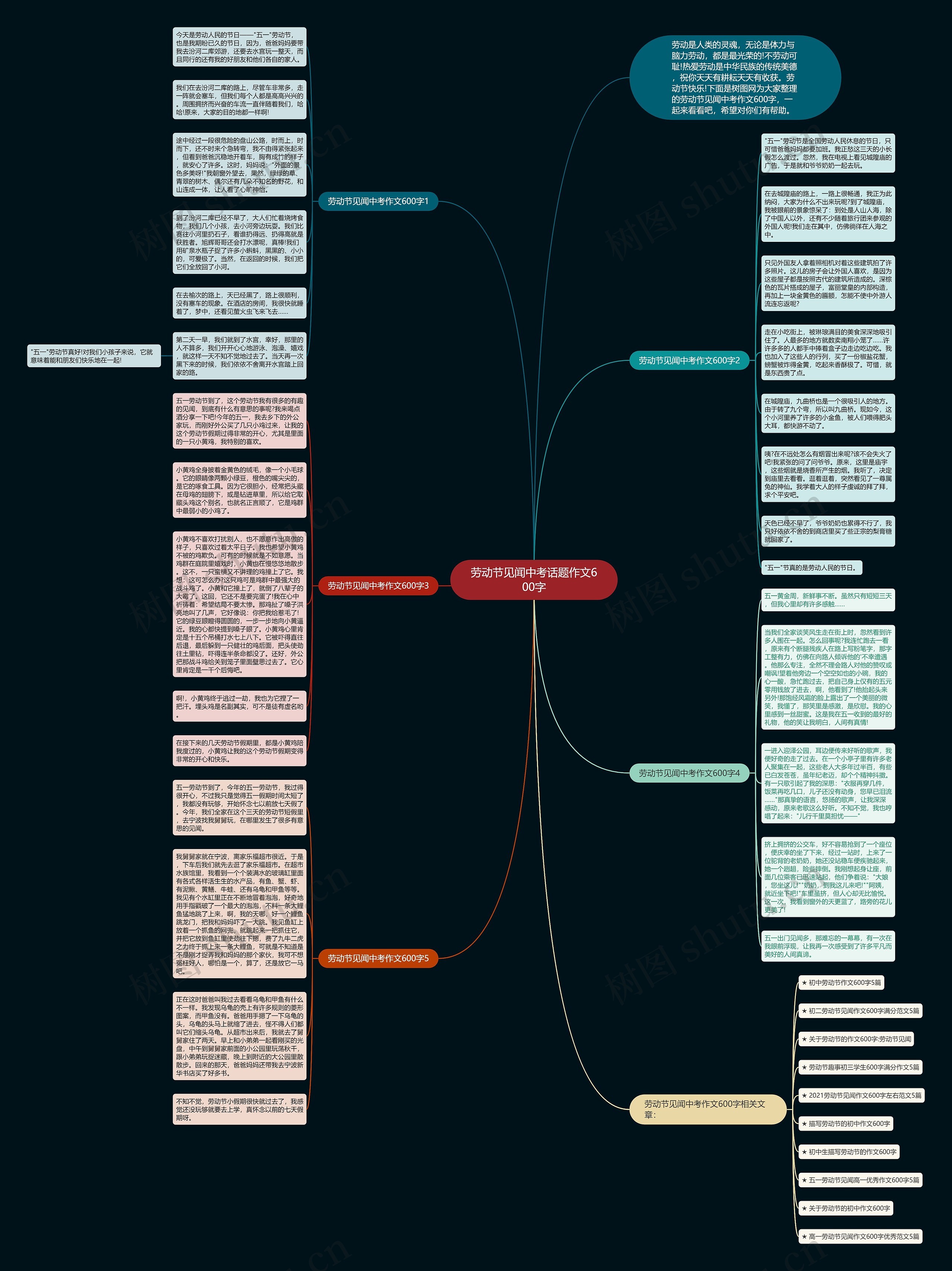 劳动节见闻中考话题作文600字思维导图