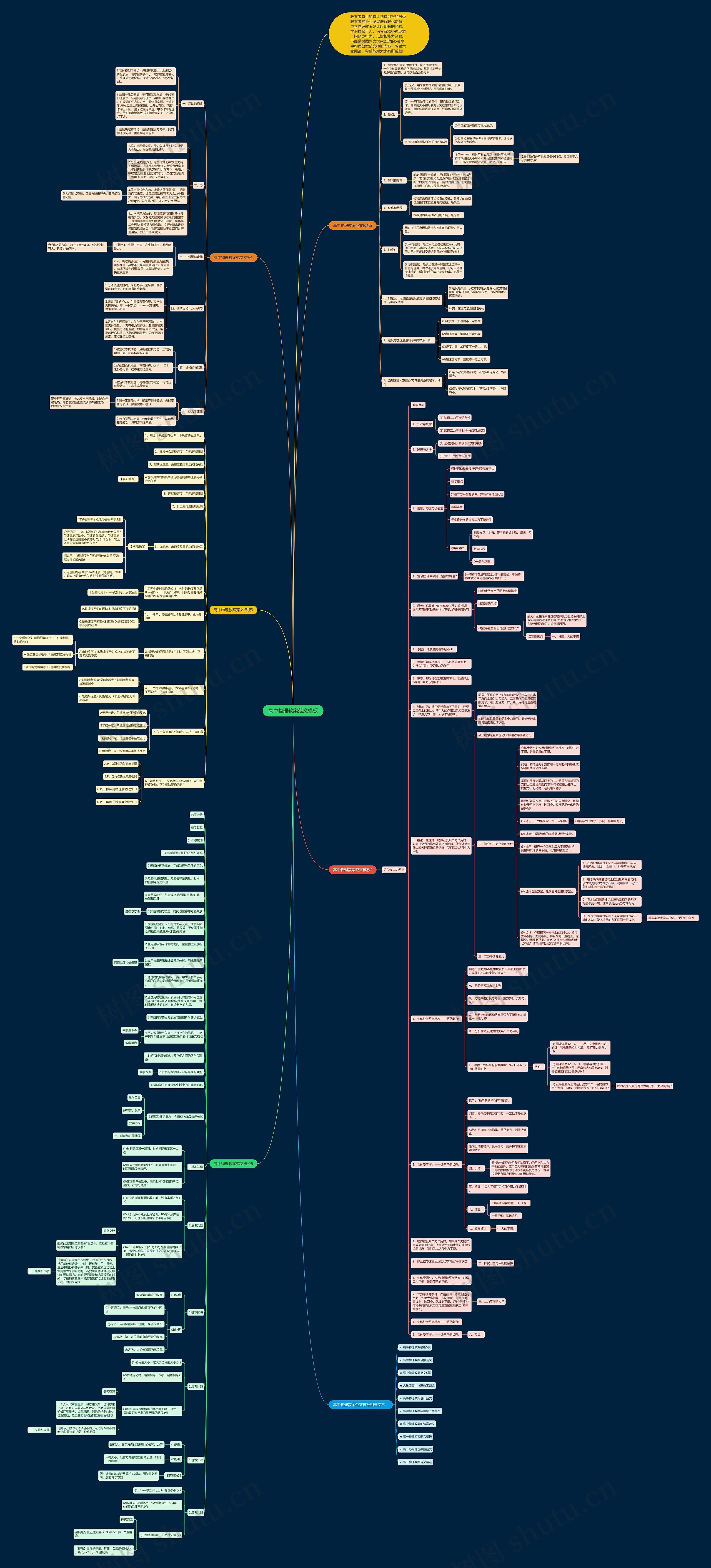 高中物理教案范文思维导图