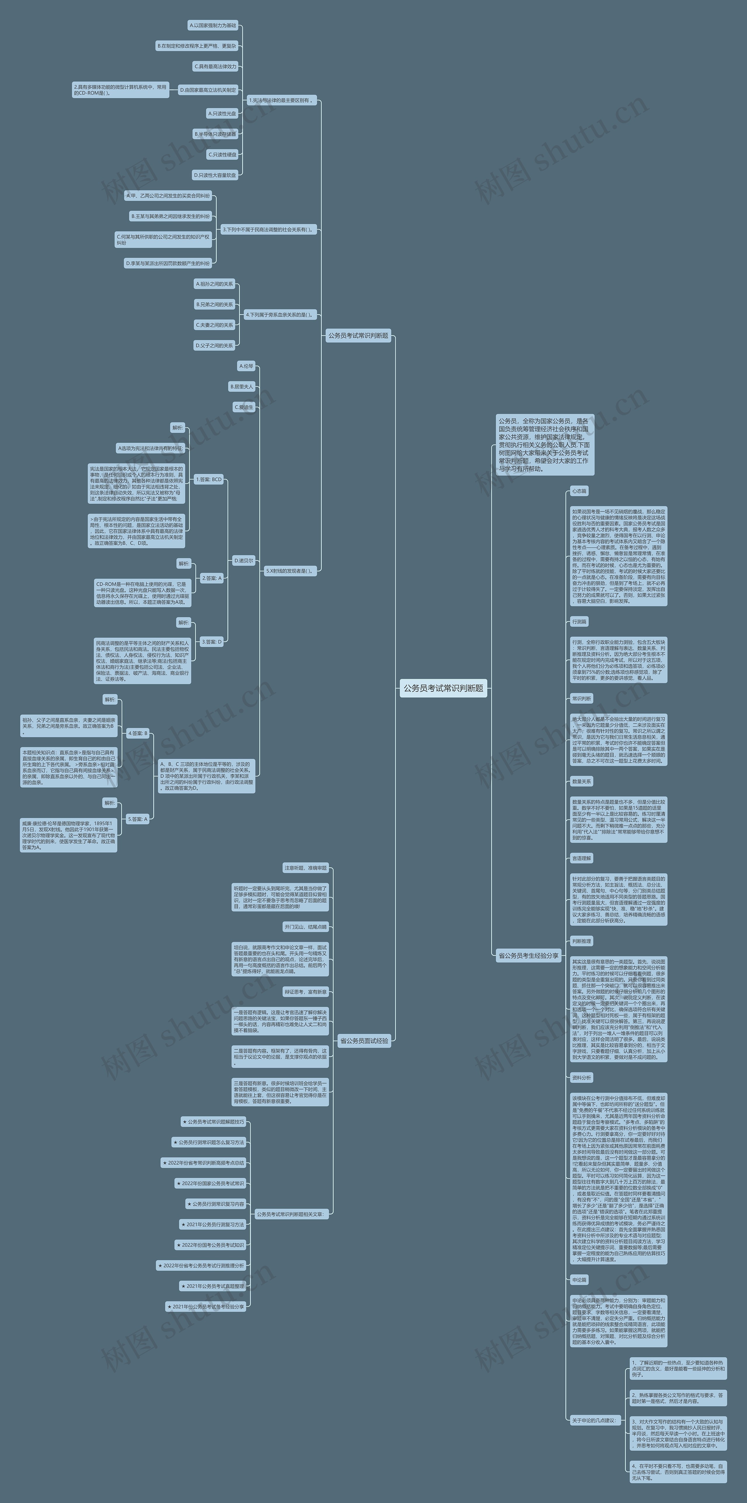 公务员考试常识判断题思维导图高清图 公务员考试常识判断题思维导图