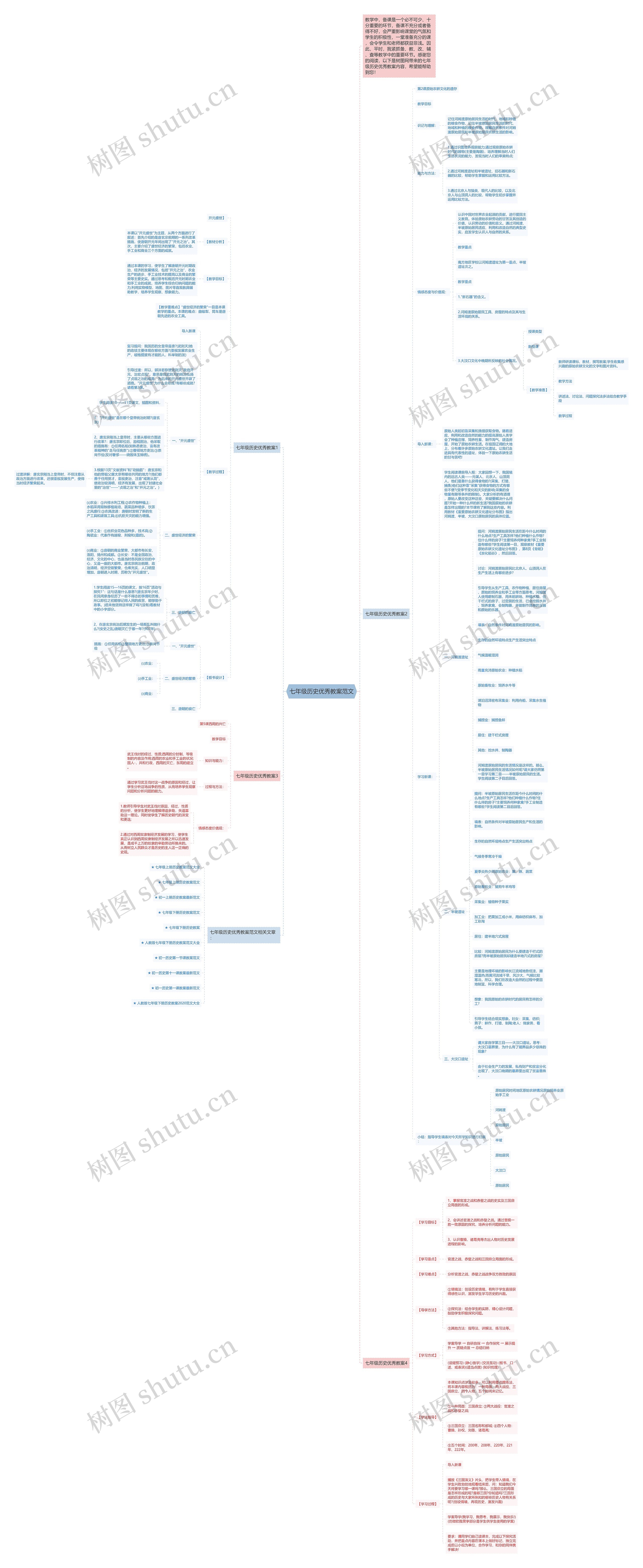 七年级历史优秀教案范文思维导图