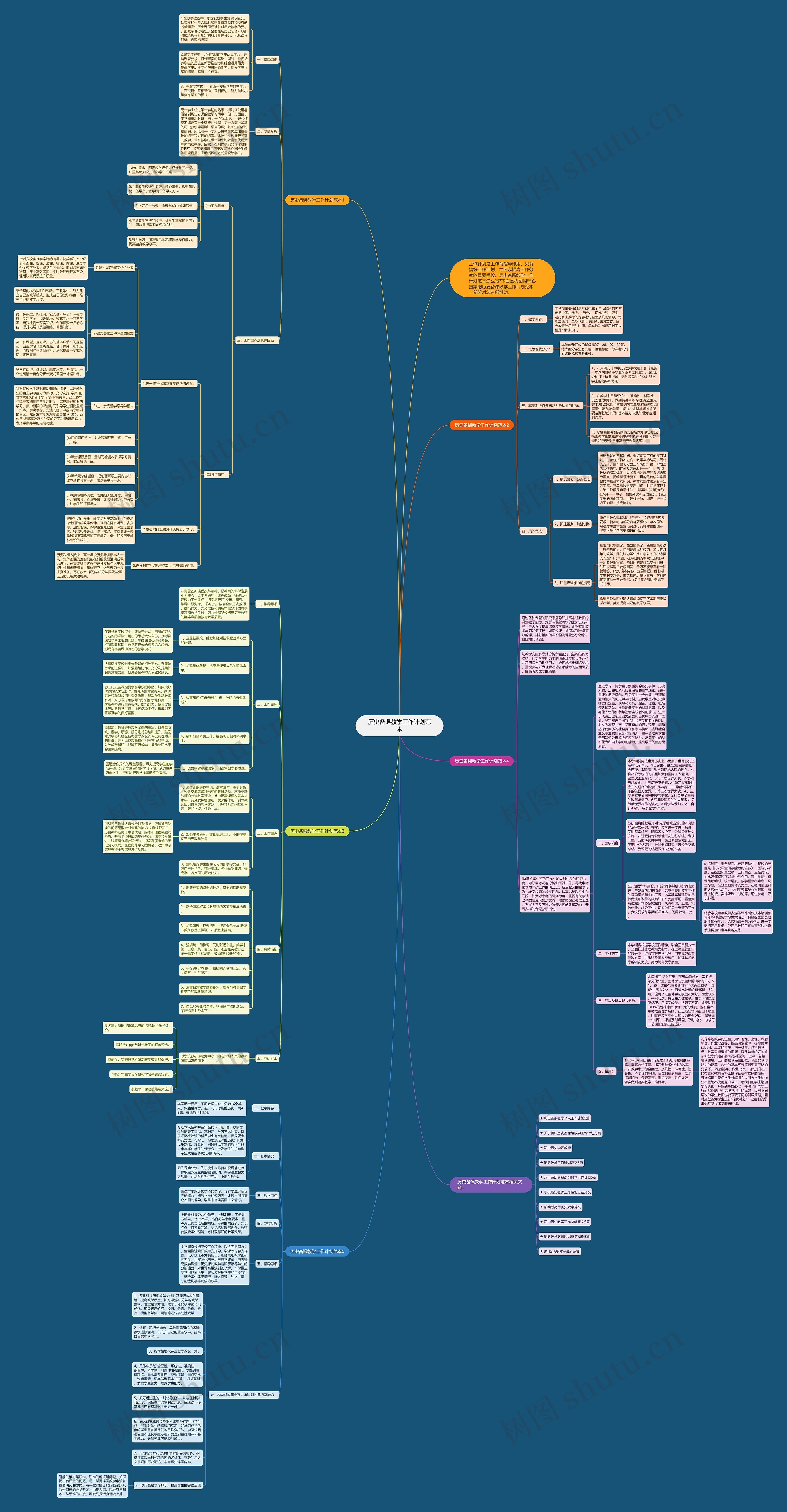 历史备课教学工作计划范本思维导图