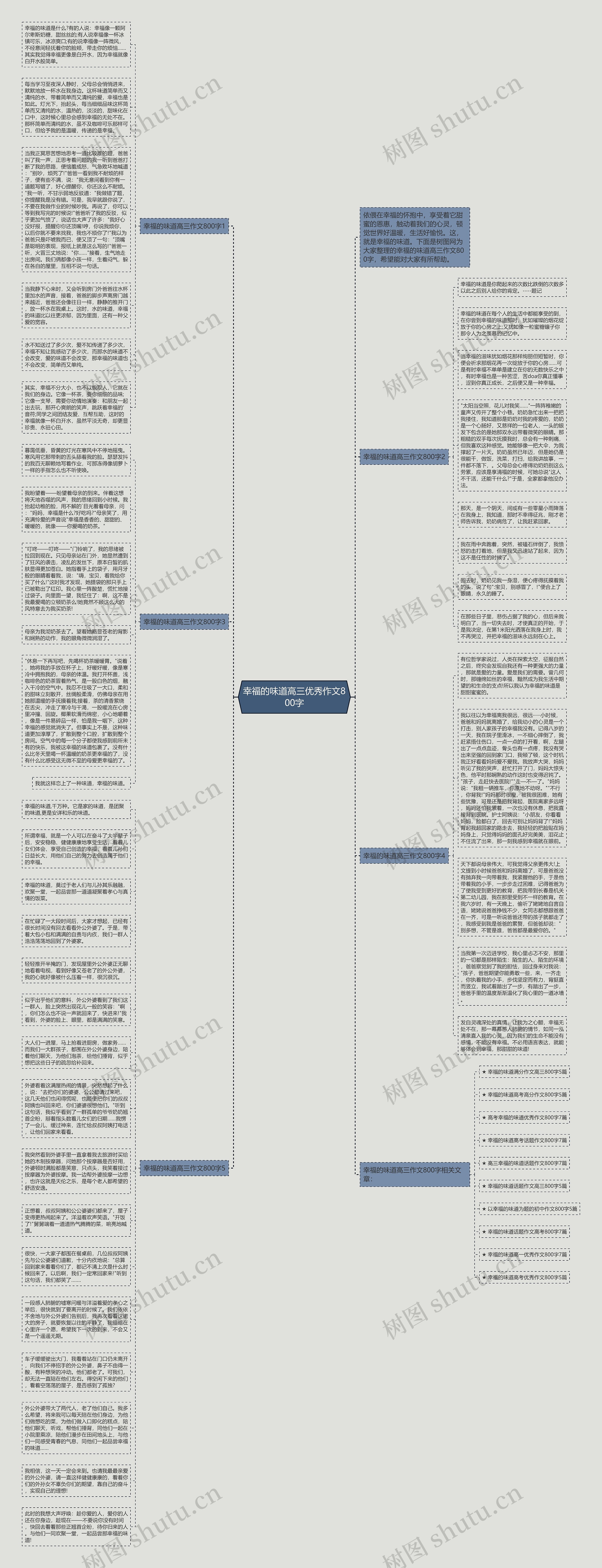 幸福的味道高三优秀作文800字思维导图