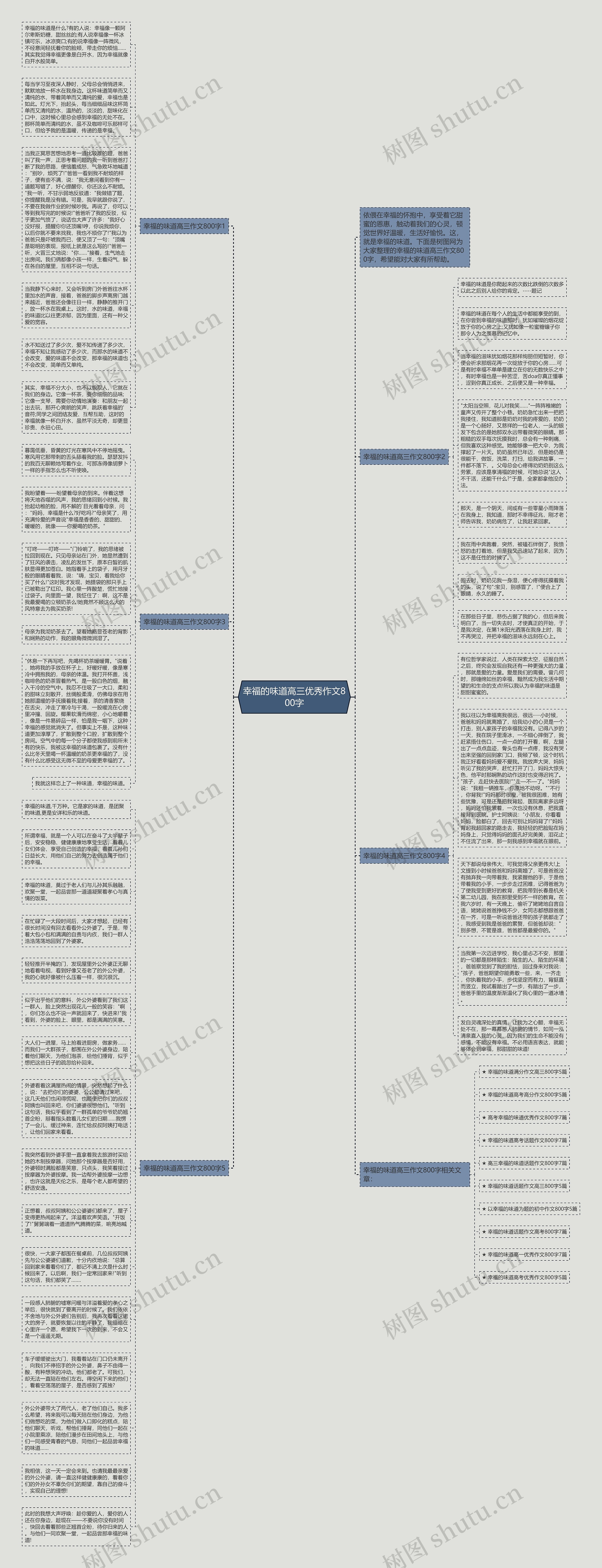 幸福的味道高三优秀作文800字思维导图高清图 幸福的味道高三优秀作文800字思维导图