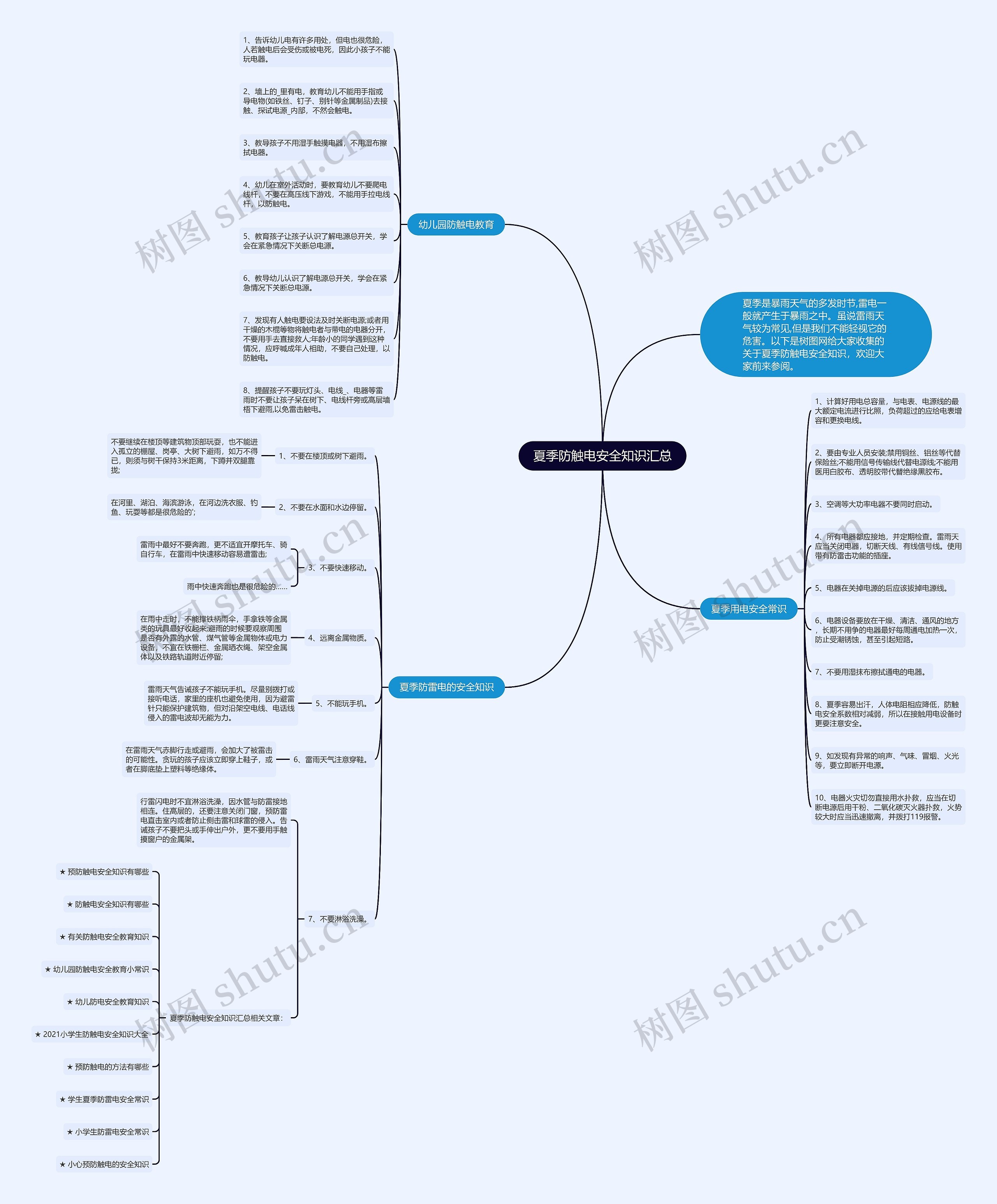 夏季防触电安全知识汇总思维导图