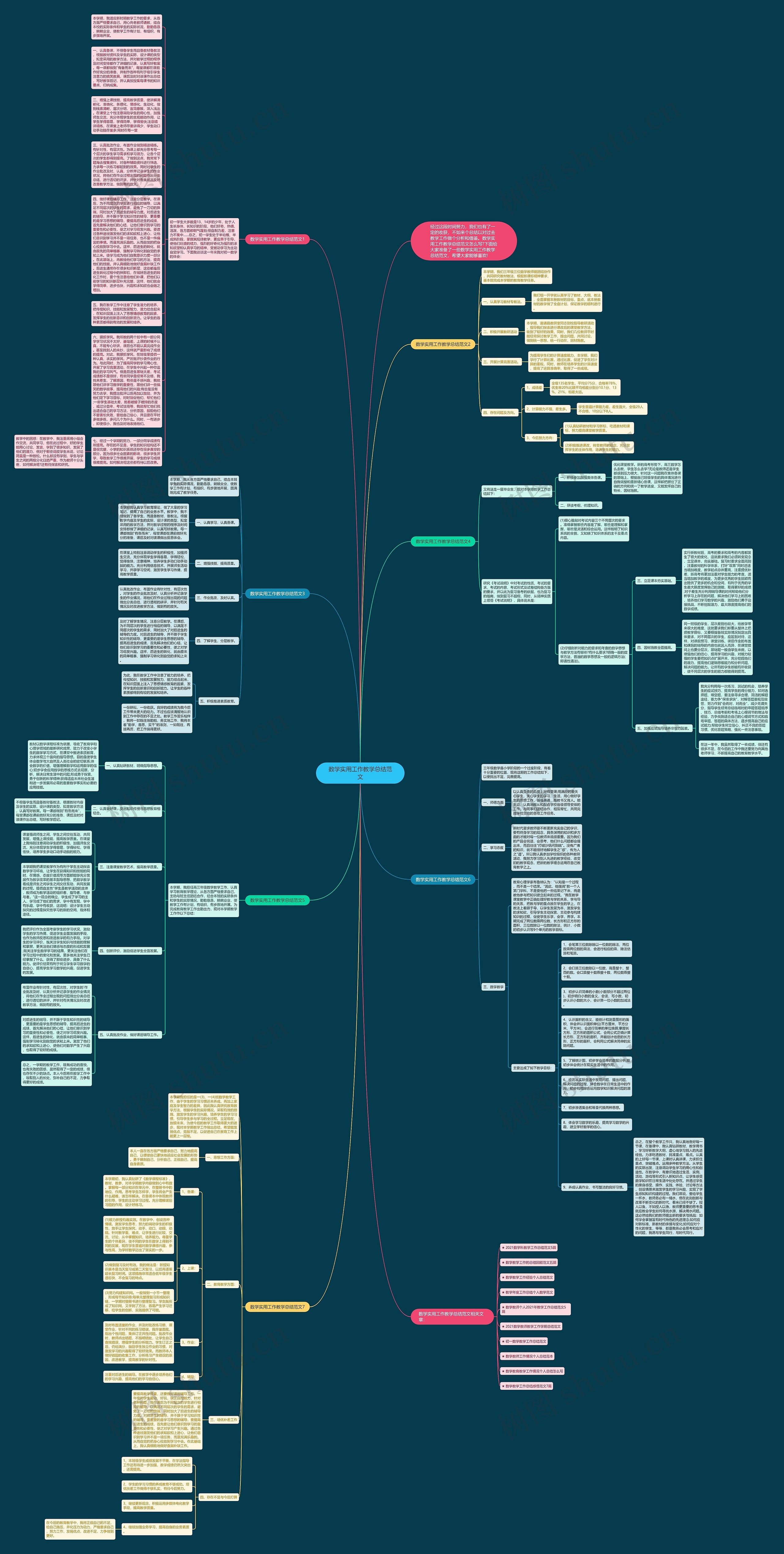数学实用工作教学总结范文思维导图