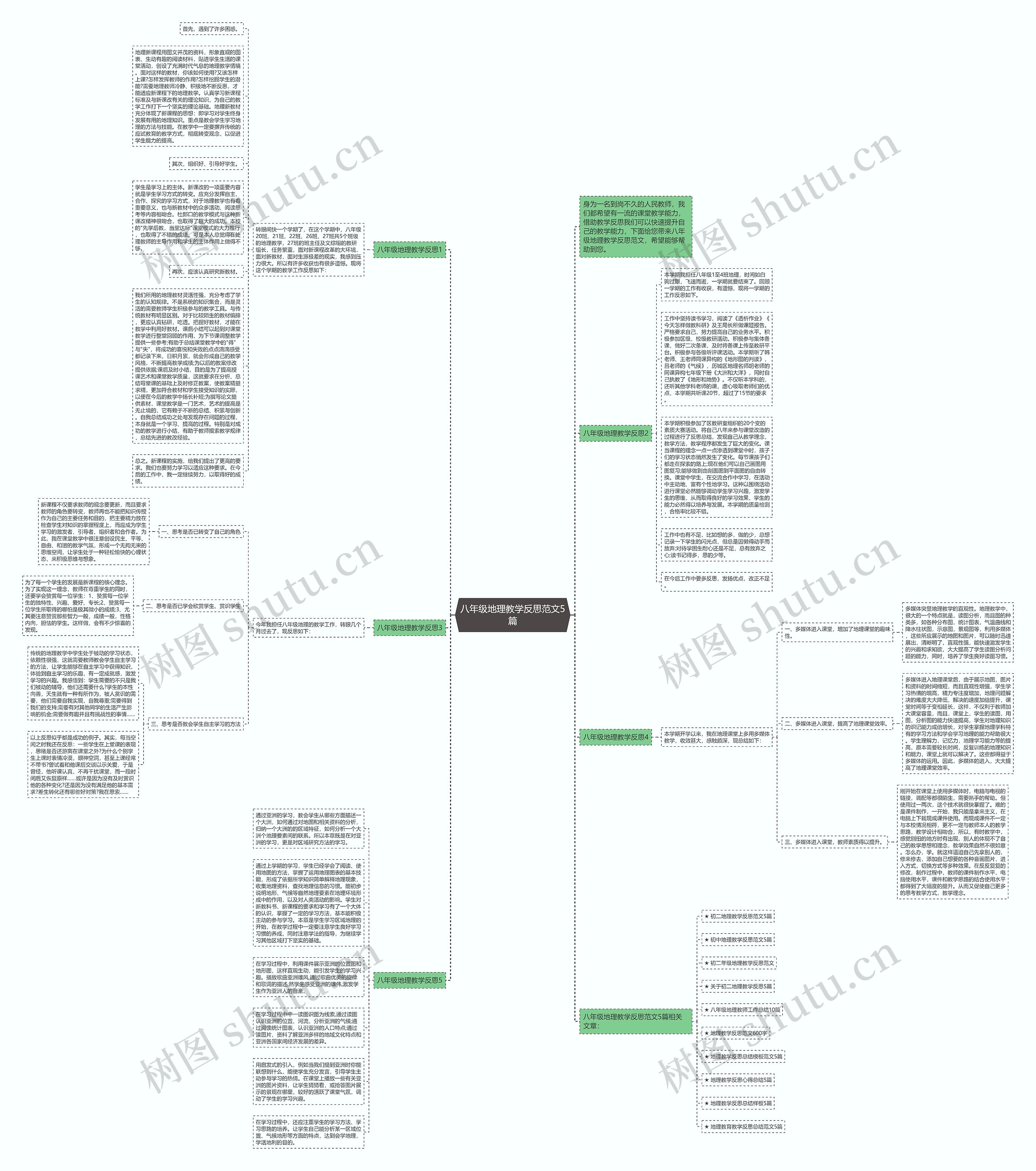 八年级地理教学反思范文5篇思维导图