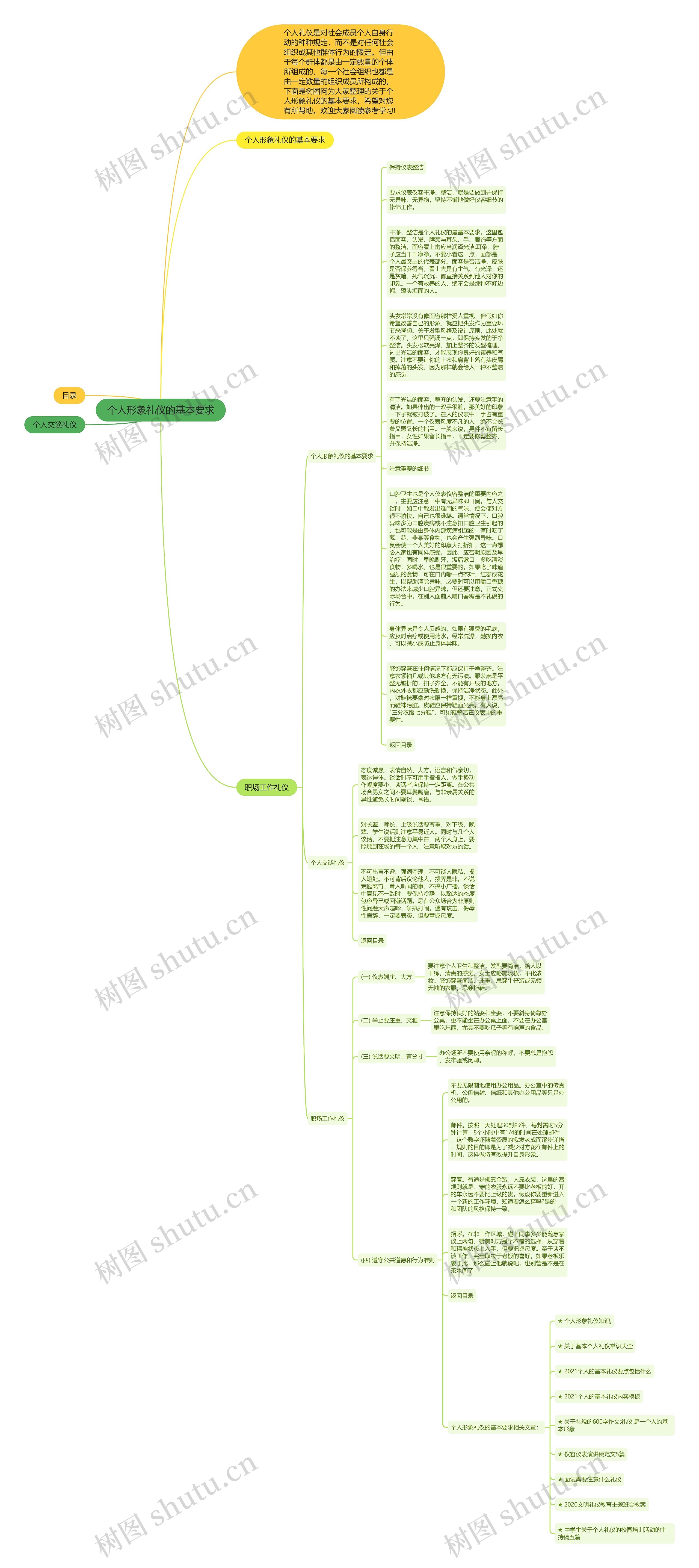 个人形象礼仪的基本要求思维导图
