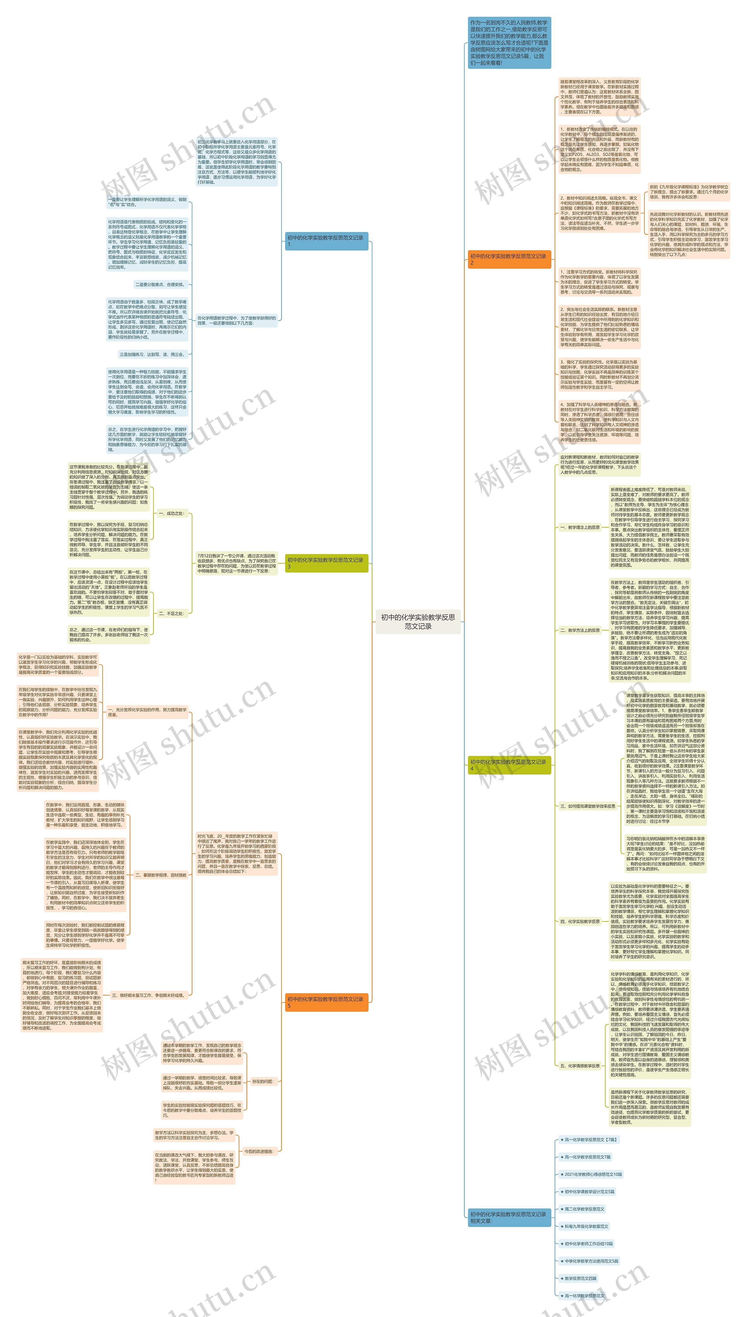 初中的化学实验教学反思范文记录思维导图