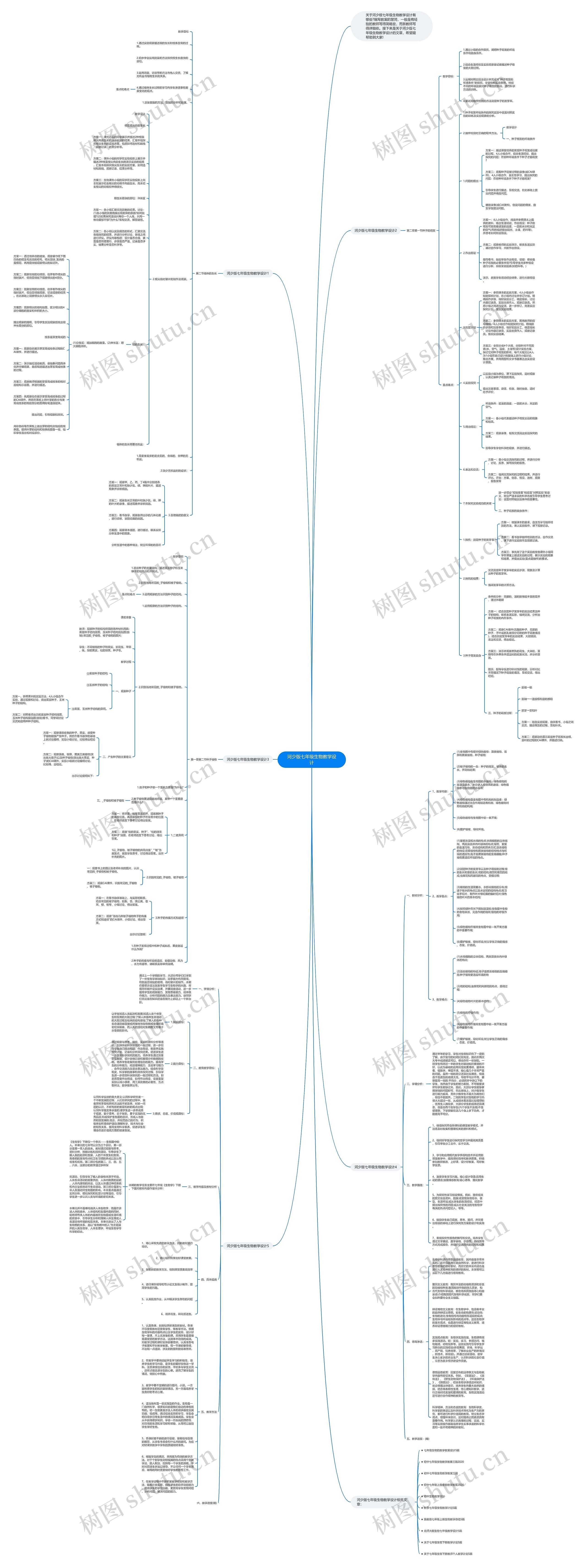 河少版七年级生物教学设计思维导图