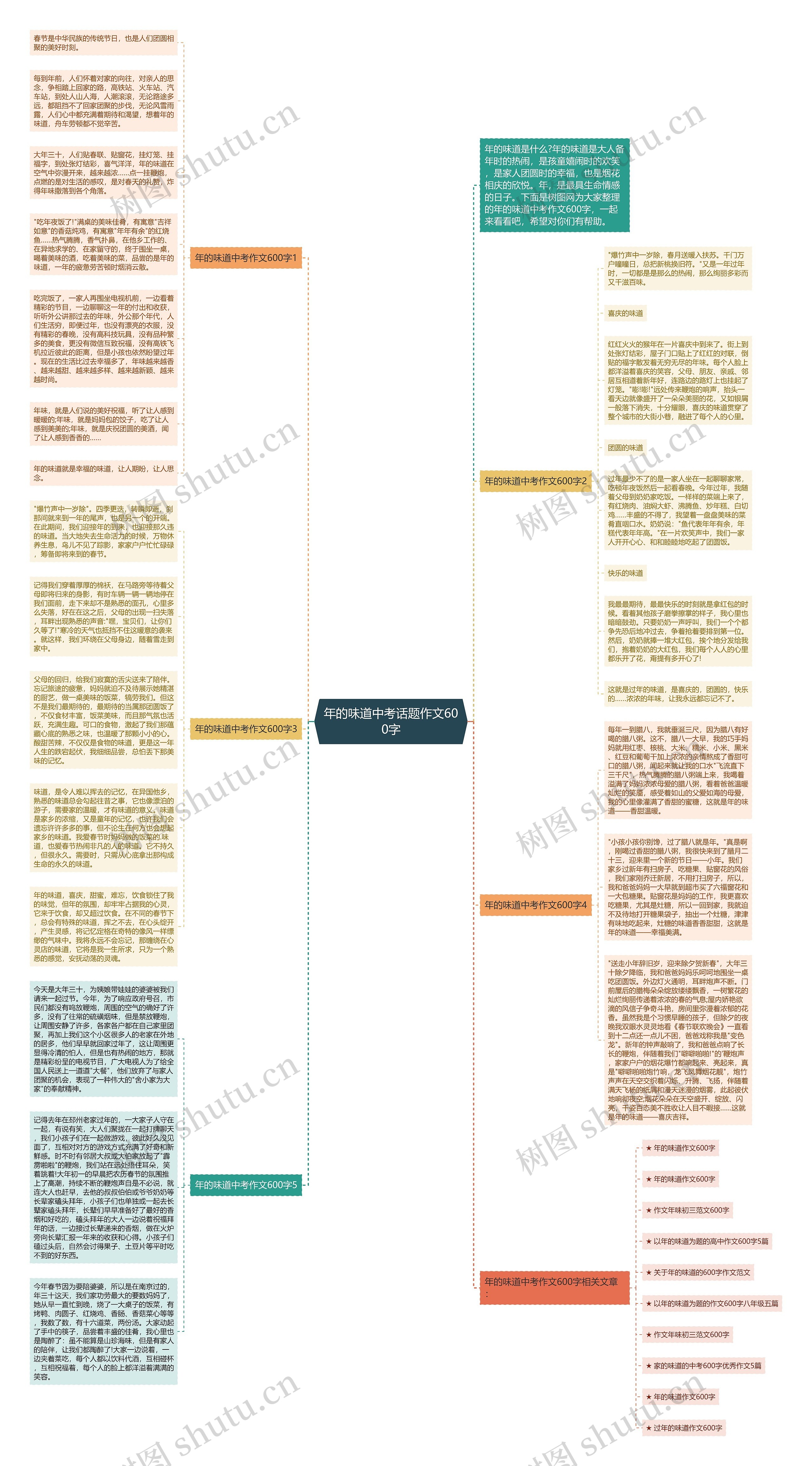 年的味道中考话题作文600字思维导图