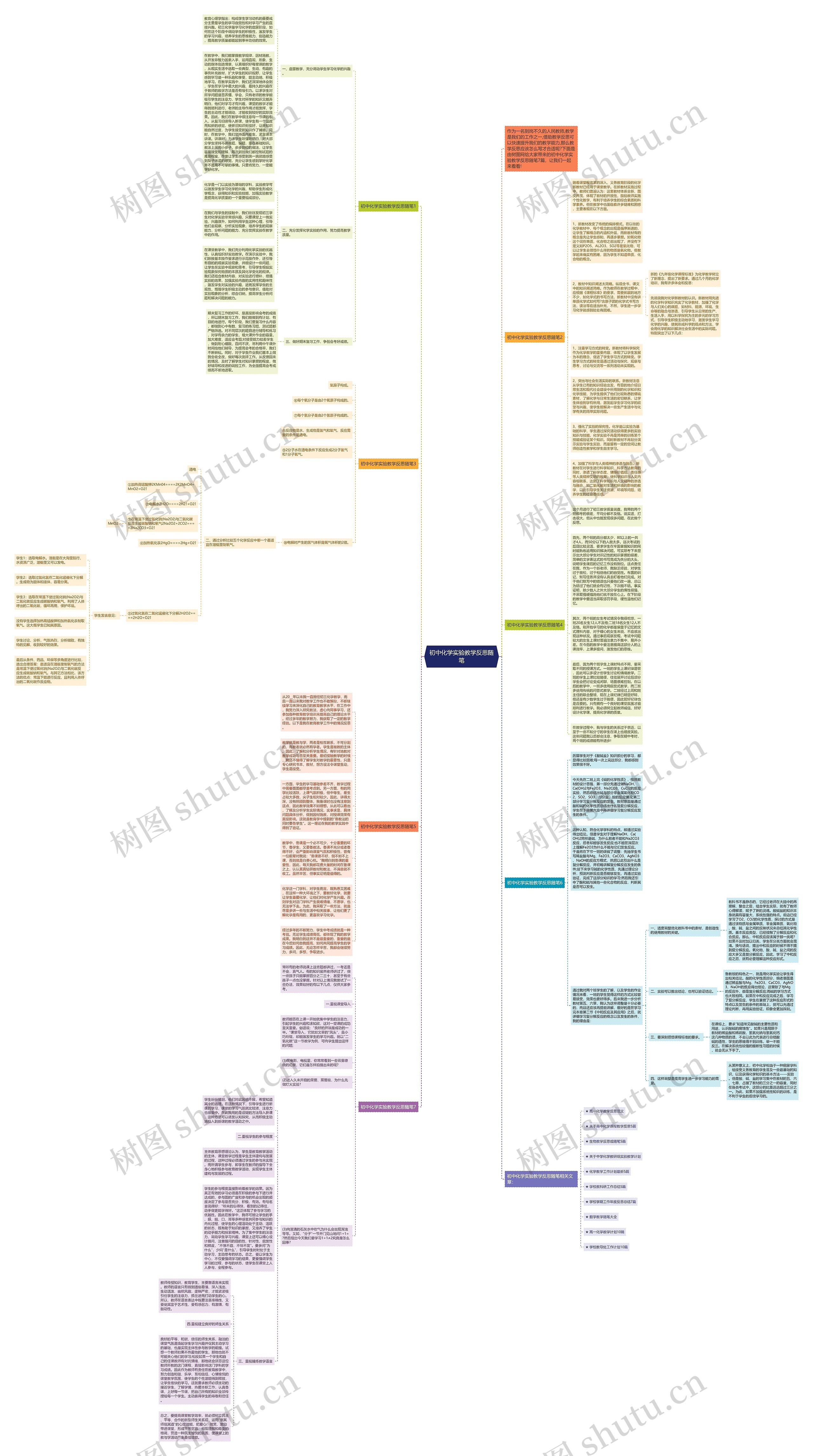 初中化学实验教学反思随笔思维导图