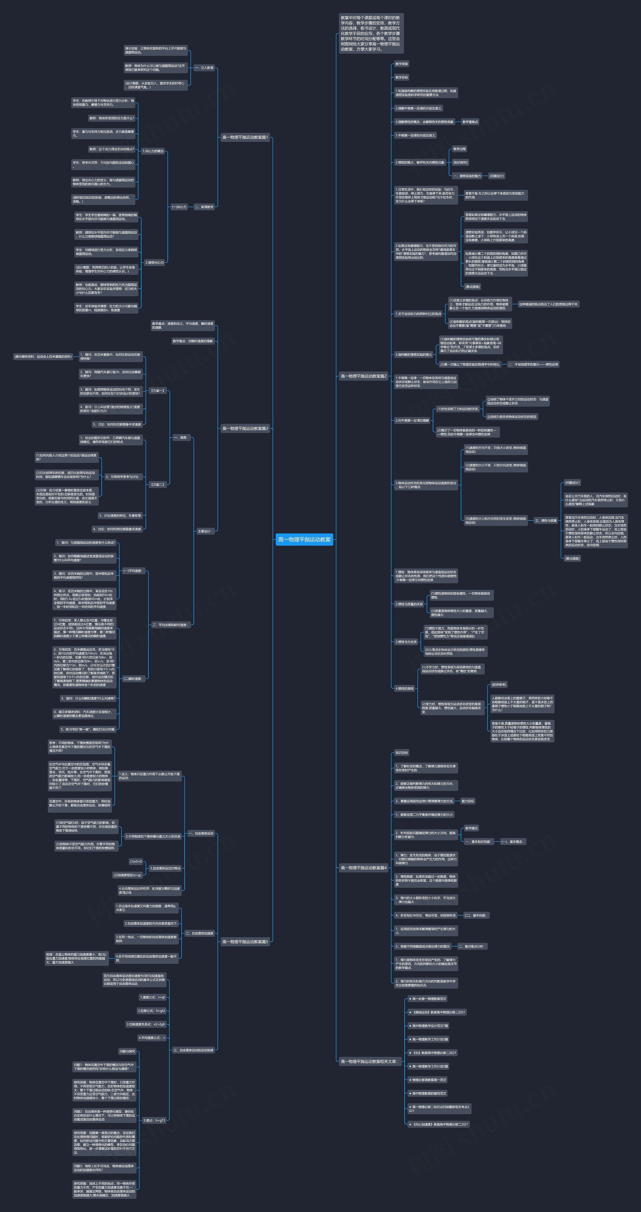高一物理平抛运动教案思维导图