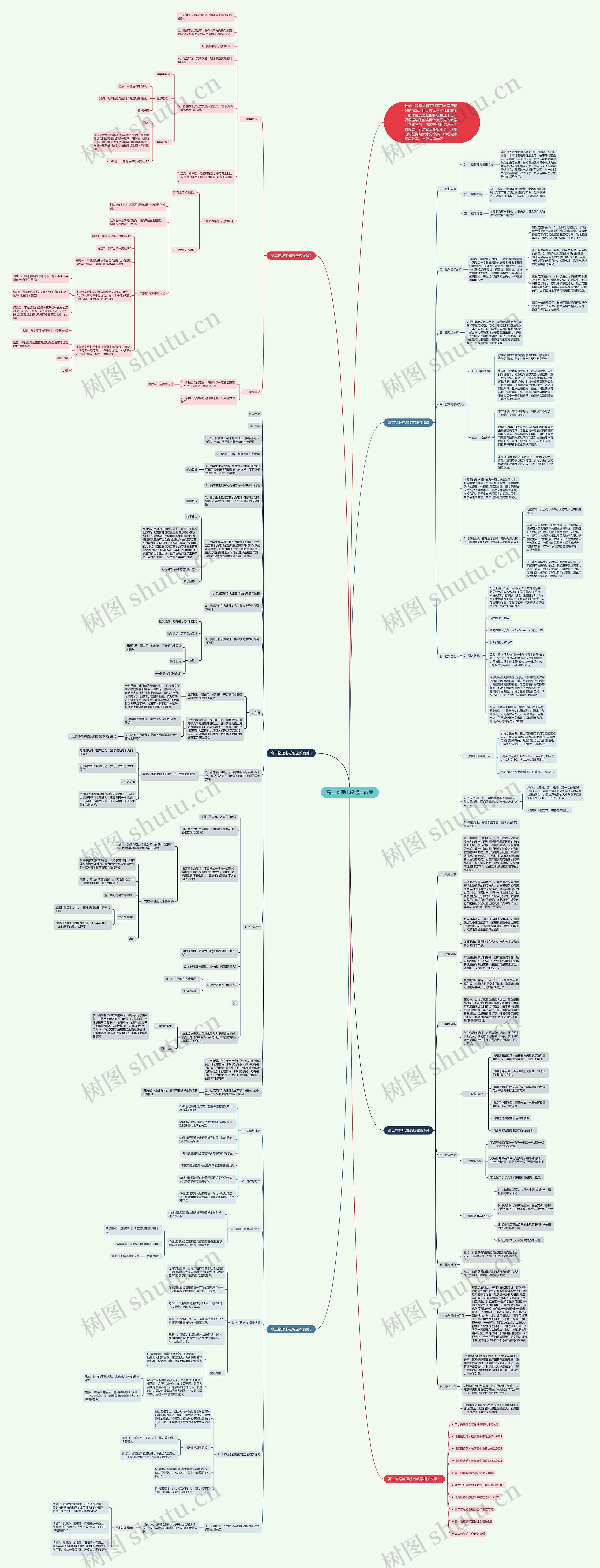 高二物理电磁感应教案思维导图